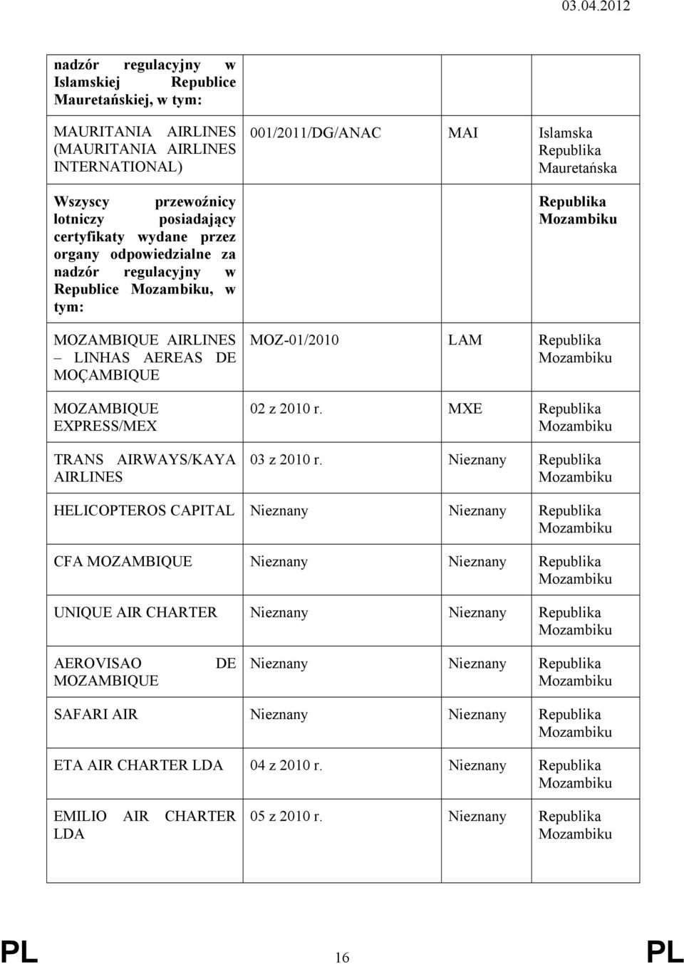 Nieznany Mozambiku HELICOPTEROS CAPITAL Nieznany Nieznany Mozambiku CFA MOZAMBIQUE Nieznany Nieznany Mozambiku UNIQUE AIR CHARTER Nieznany Nieznany Mozambiku AEROVISAO