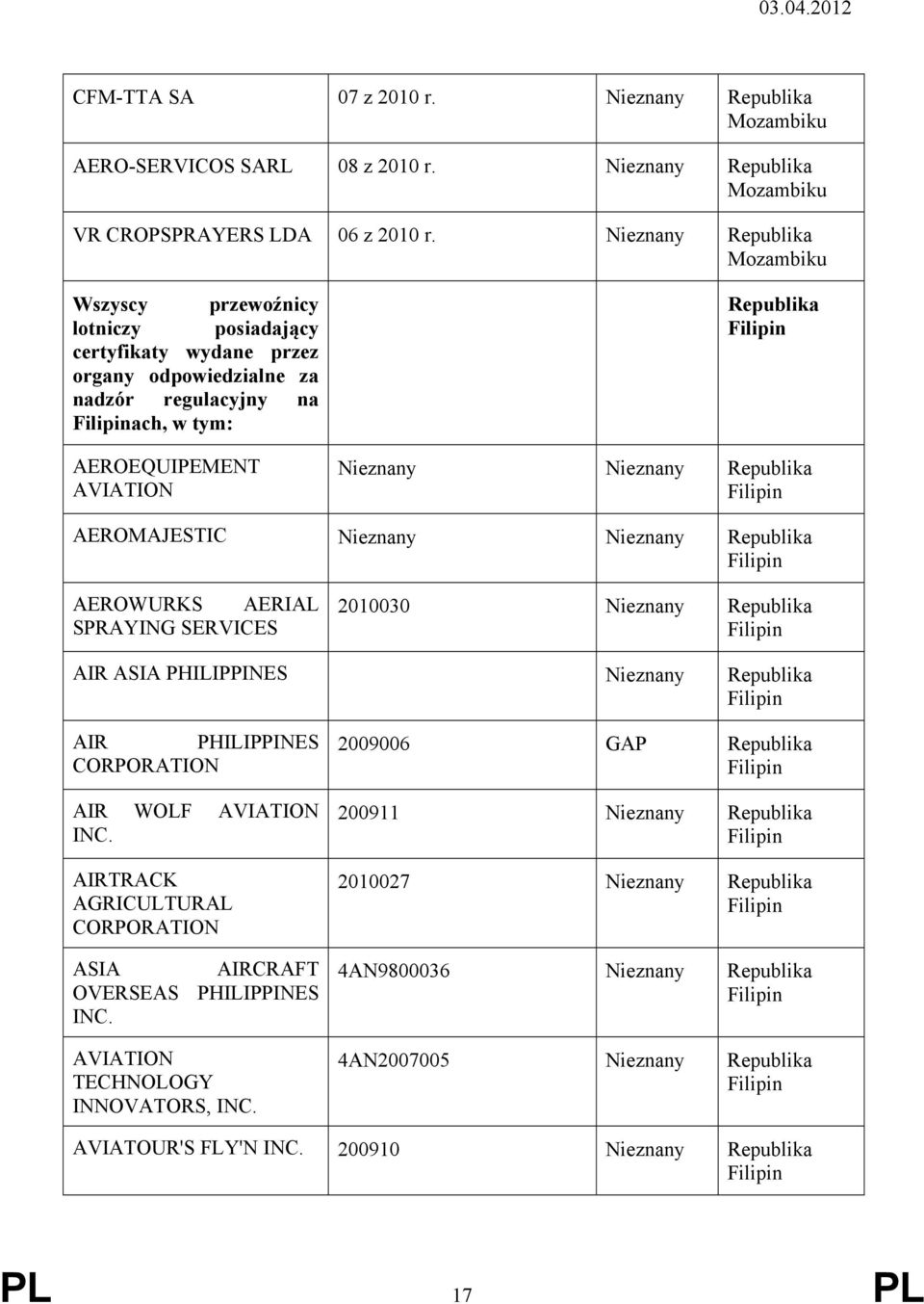 SERVICES 2010030 Nieznany AIR ASIA PHILIPPINES Nieznany AIR PHILIPPINES CORPORATION AIR WOLF INC.