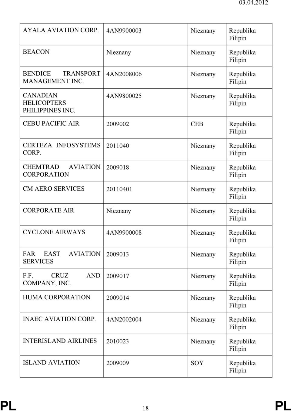 CHEMTRAD CORPORATION 2011040 Nieznany 2009018 Nieznany CM AERO SERVICES 20110401 Nieznany CORPORATE AIR Nieznany Nieznany CYCLONE AIRWAYS 4AN9900008