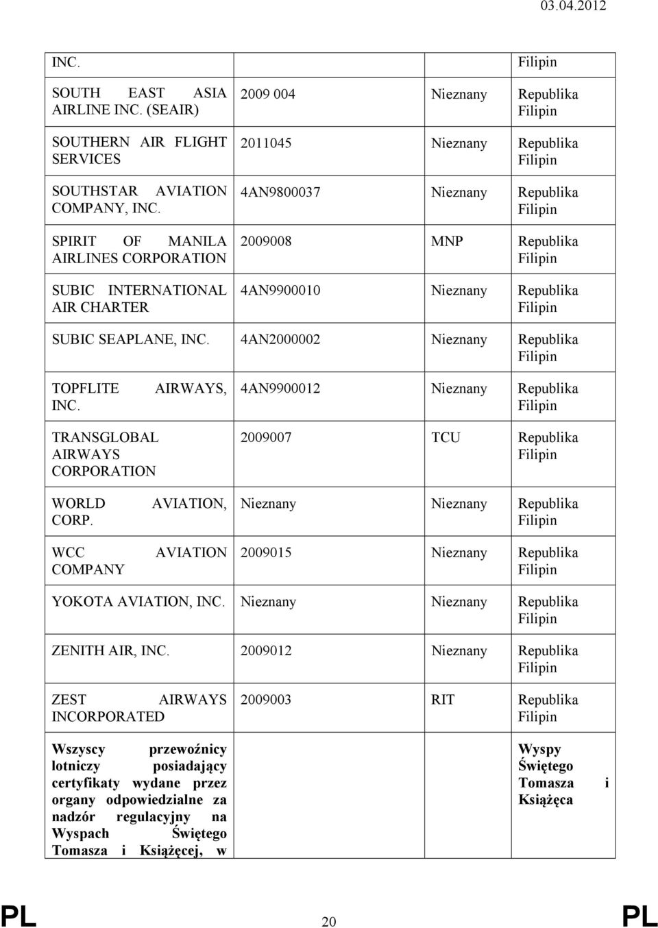 SUBIC SEAPLANE, INC. 4AN2000002 Nieznany TOPFLITE INC. AIRWAYS, 4AN9900012 Nieznany TRANSGLOBAL AIRWAYS CORPORATION 2009007 TCU WORLD CORP.