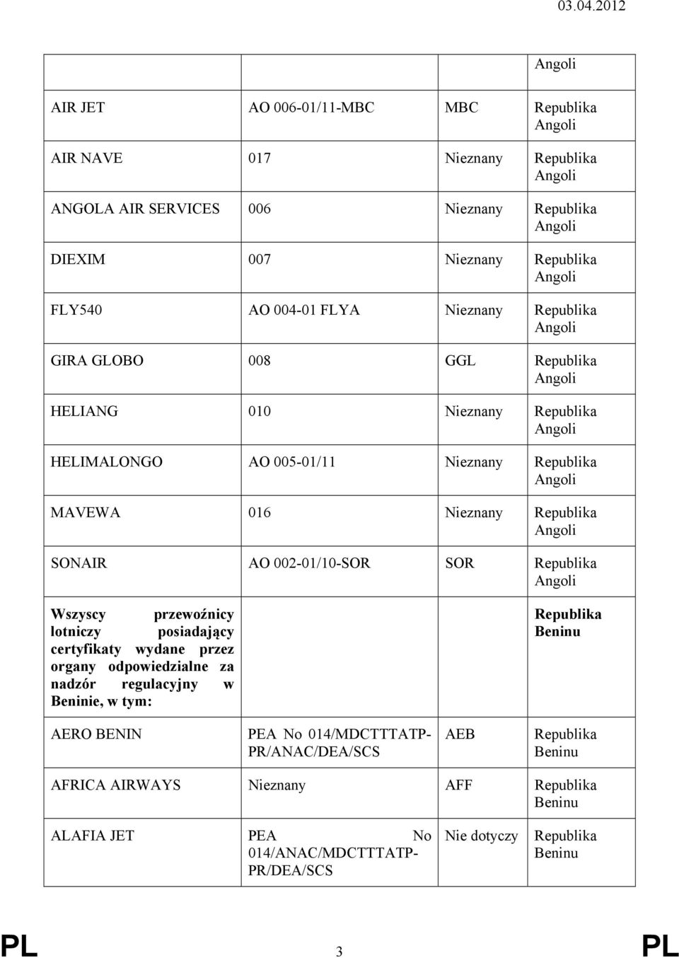 Nieznany SONAIR AO 002-01/10-SOR SOR Beninie, w tym: Beninu AERO BENIN PEA No 014/MDCTTTATP- PR/ANAC/DEA/SCS AEB