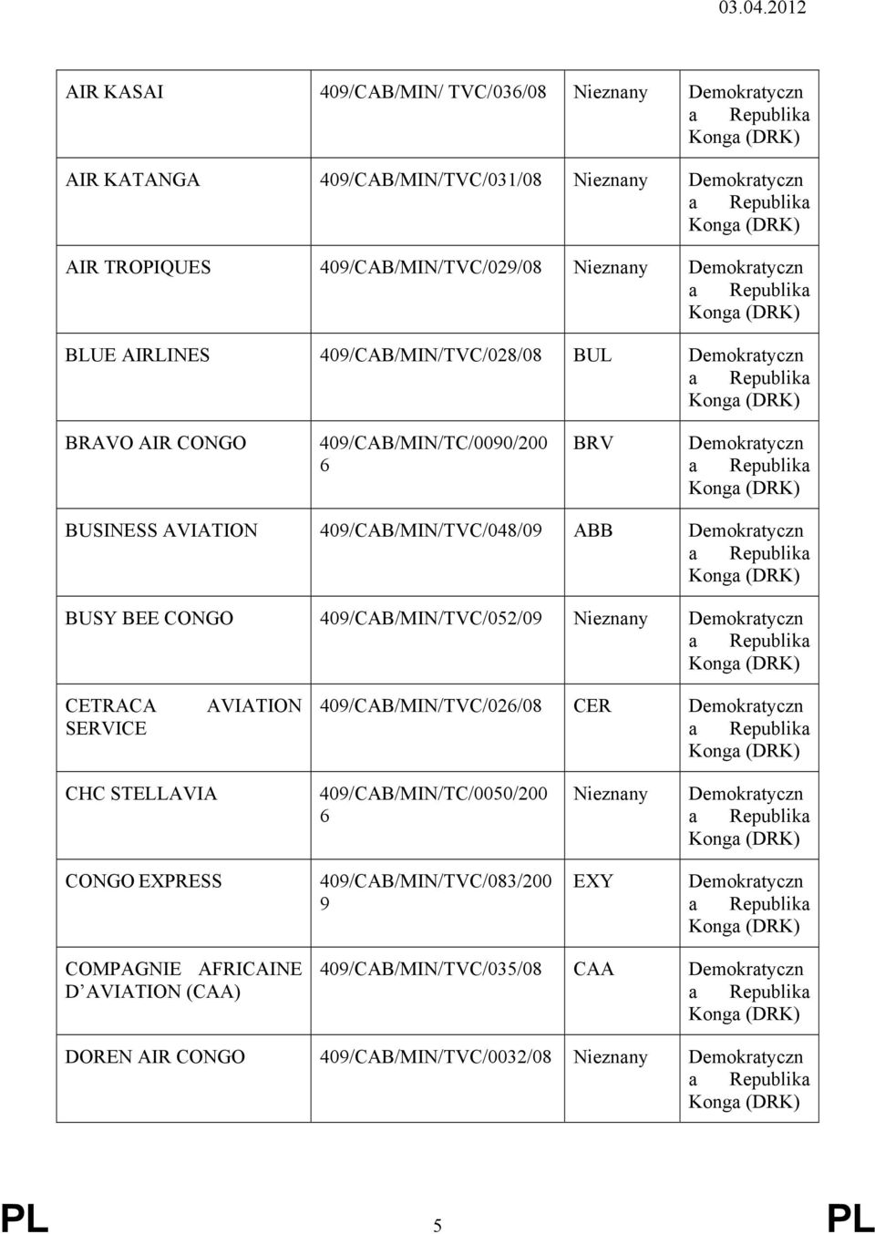 409/CAB/MIN/TVC/052/09 Nieznany Demokratyczn a CETRACA SERVICE 409/CAB/MIN/TVC/026/08 CER Demokratyczn a CHC STELLAVIA 409/CAB/MIN/TC/0050/200 6 Nieznany Demokratyczn a CONGO EXPRESS