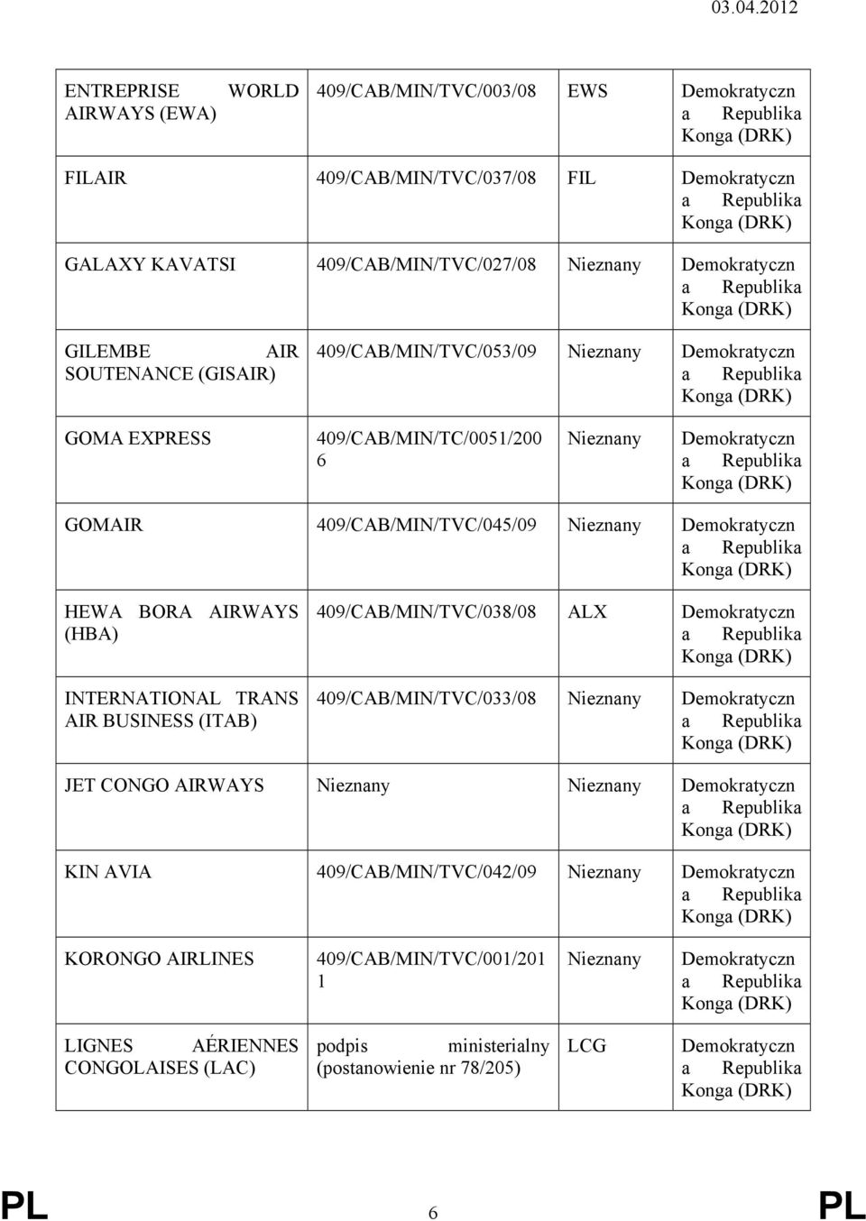 AIRWAYS (HBA) INTERNATIONAL TRANS AIR BUSINESS (ITAB) 409/CAB/MIN/TVC/038/08 ALX Demokratyczn a 409/CAB/MIN/TVC/033/08 Nieznany Demokratyczn a JET CONGO AIRWAYS Nieznany Nieznany Demokratyczn a KIN