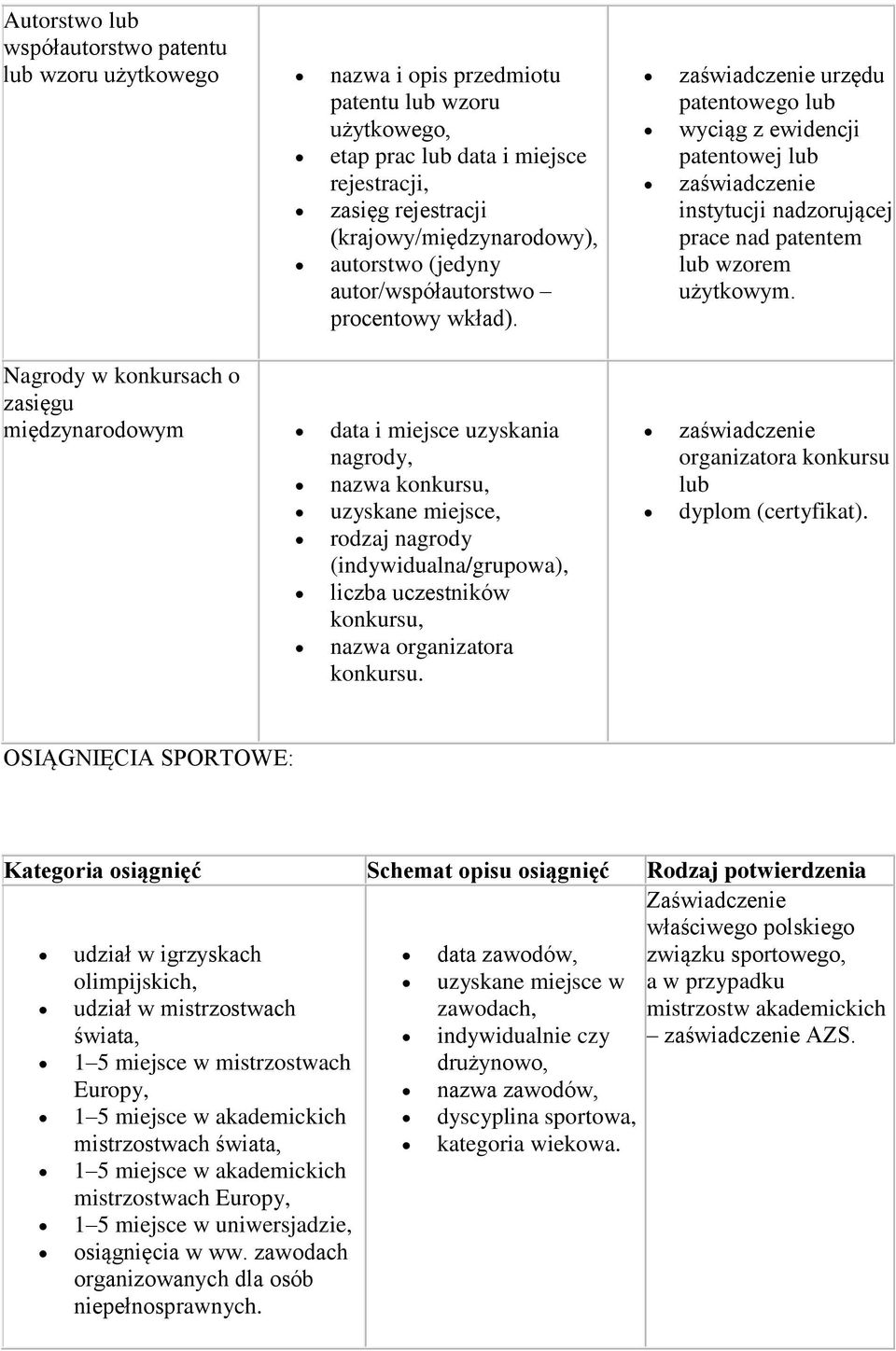 Nagrody w konkursach o zasięgu międzynarodowym data i miejsce uzyskania nagrody, nazwa konkursu, uzyskane miejsce, rodzaj nagrody (indywidualna/grupowa), liczba uczestników konkursu, nazwa