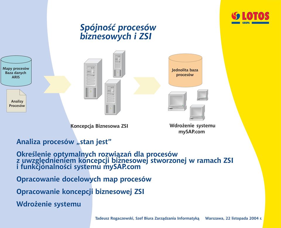 com Okreœleie optymalych rozwi¹zañ dla procesów z uwzglêdieiem kocepcji bizesowej stworzoej w ramach ZSI i fukcjoaloœci