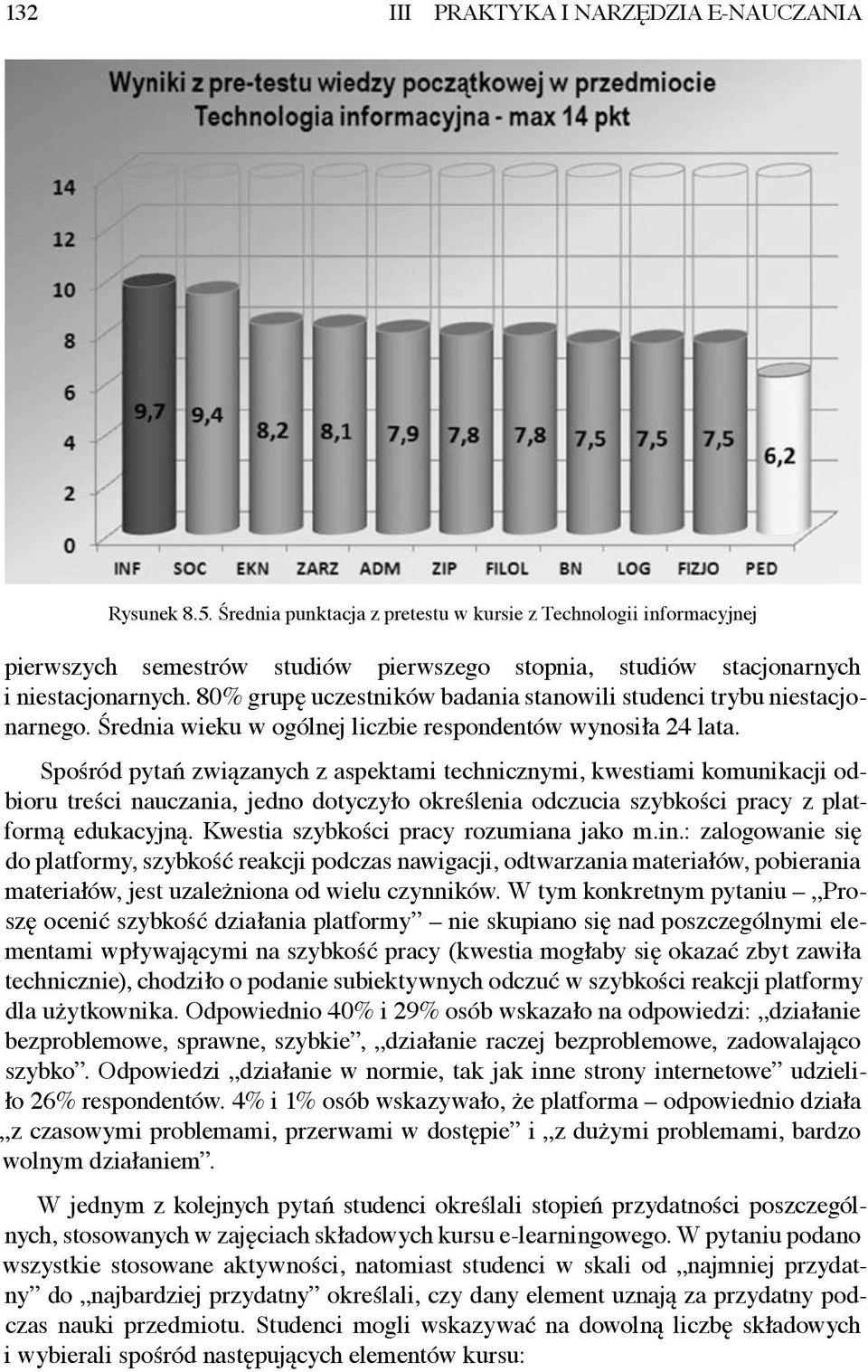 80% grupę uczestników badania stanowili studenci trybu niestacjonarnego. Średnia wieku w ogólnej liczbie respondentów wynosiła 24 lata.