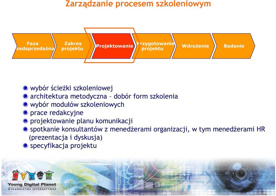 form szkolenia wybór modułów szkoleniowych prace redakcyjne projektowanie planu komunikacji