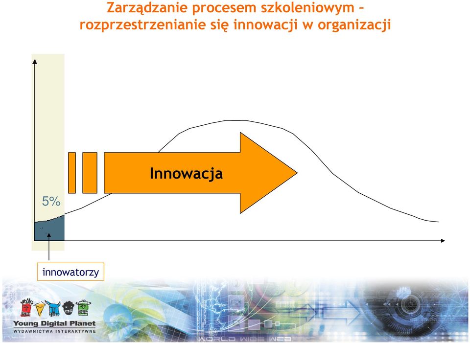 rozprzestrzenianie się