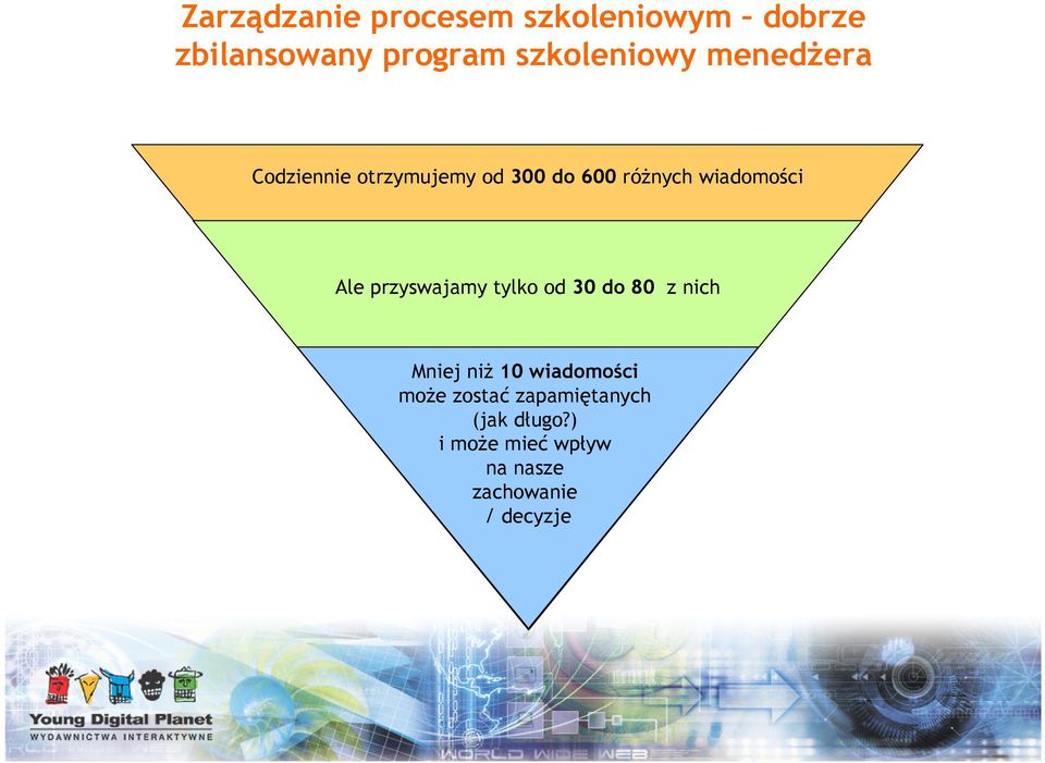 wiadomości Ale przyswajamy tylko od 30 do 80 z nich Mniej niż 10