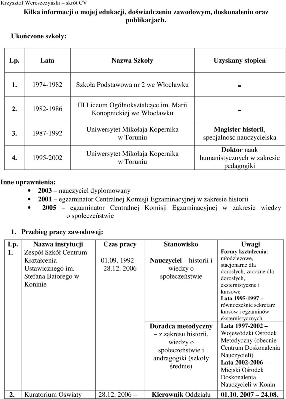 1995-2002 Uniwersytet Mikołaja Kopernika w Toruniu Uniwersytet Mikołaja Kopernika w Toruniu Magister historii, specjalność nauczycielska Doktor nauk humanistycznych w zakresie pedagogiki Inne