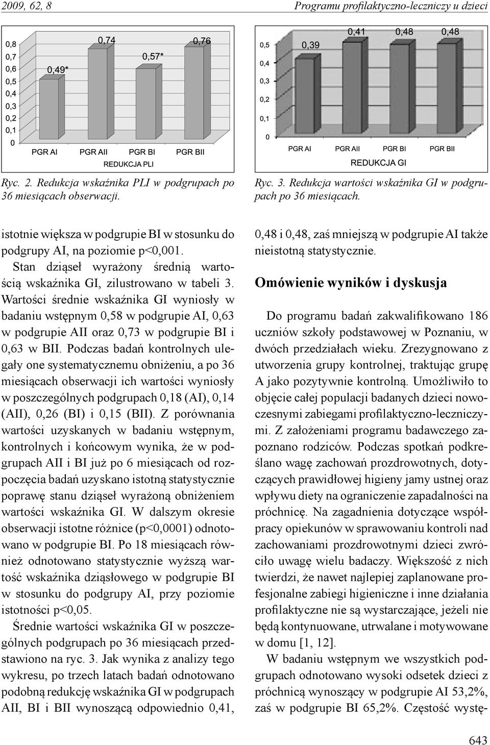 Wartości średnie wskaźnika GI wyniosły w badaniu wstępnym 0,58 w podgrupie AI, 0,63 w podgrupie AII oraz 0,73 w podgrupie BI i 0,63 w BII.