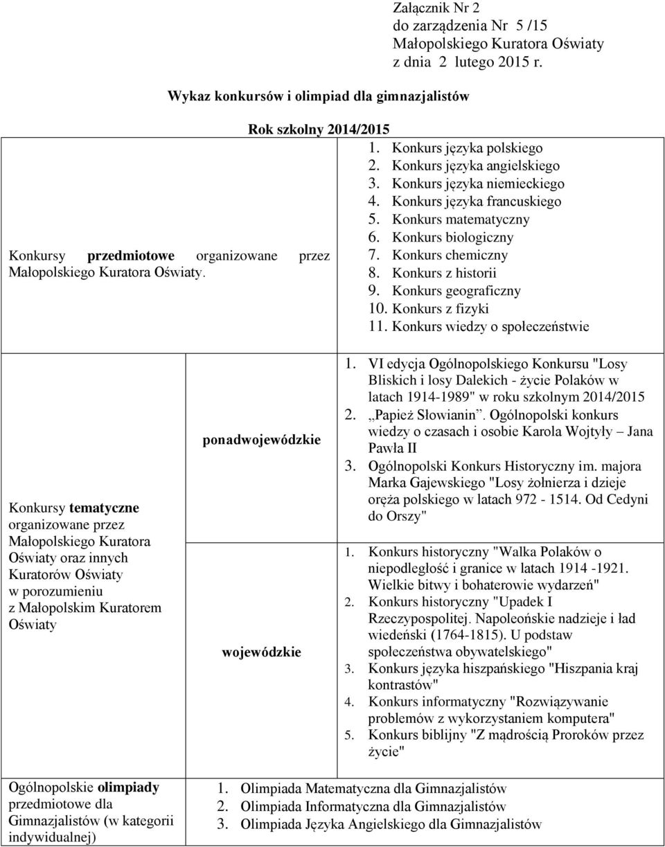 Konkurs języka francuskiego 5. Konkurs matematyczny 6. Konkurs biologiczny 7. Konkurs chemiczny 8. Konkurs z historii 9. Konkurs geograficzny 10. Konkurs z fizyki 11.