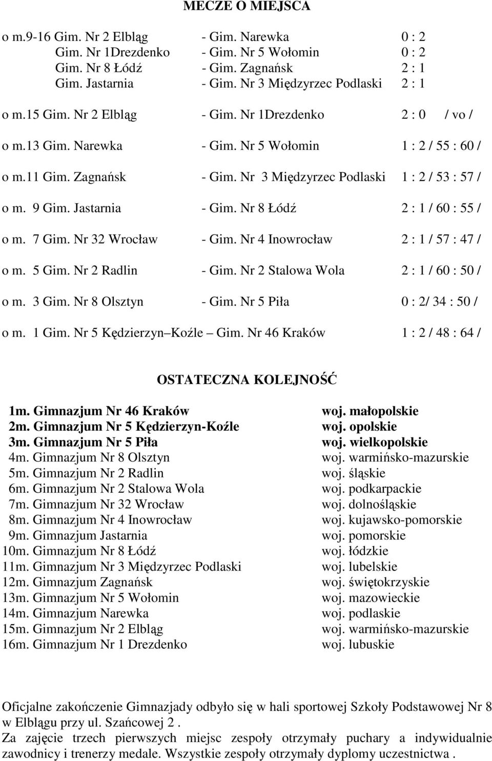 Nr 8 Łódź 2 : 1 / 60 : 55 / o m. 7 Gim. Nr 32 Wrocław - Gim. Nr 4 Inowrocław 2 : 1 / 57 : 47 / o m. 5 Radlin - Stalowa Wola 2 : 1 / 60 : 50 / o m. 3 Gim. Nr 8 Olsztyn - Piła 0 : 2/ 34 : 50 / o m.