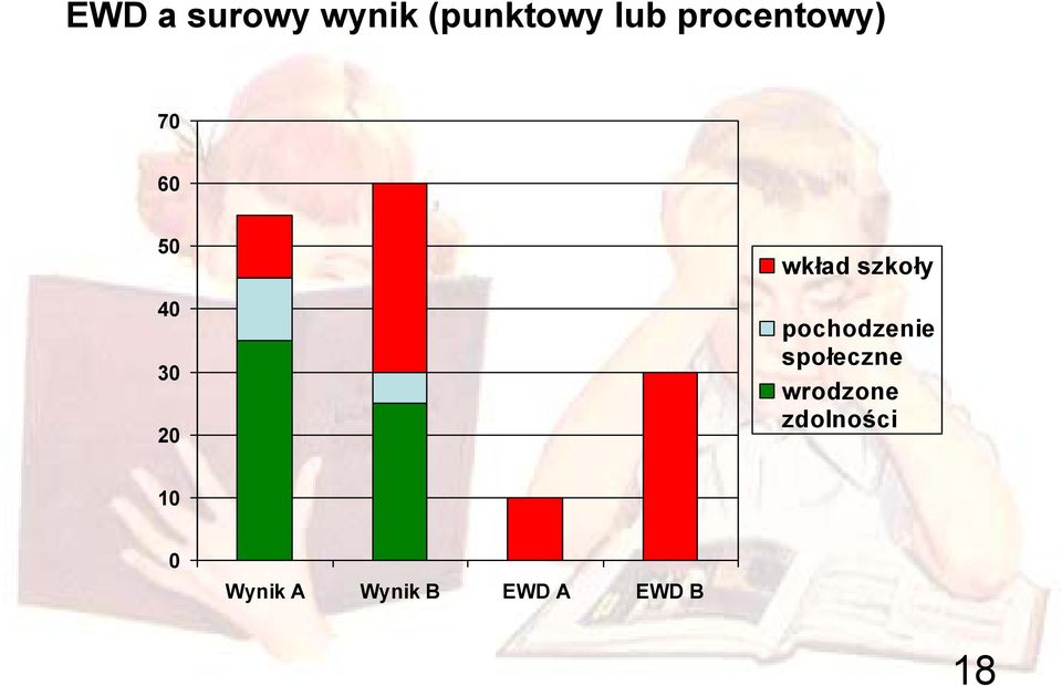 szkoły pochodzenie społeczne wrodzone