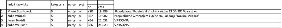 Niepubliczne Gimnazjum i LO nr 40, Fundacji "Nauka i Wiedza" 3 Janek