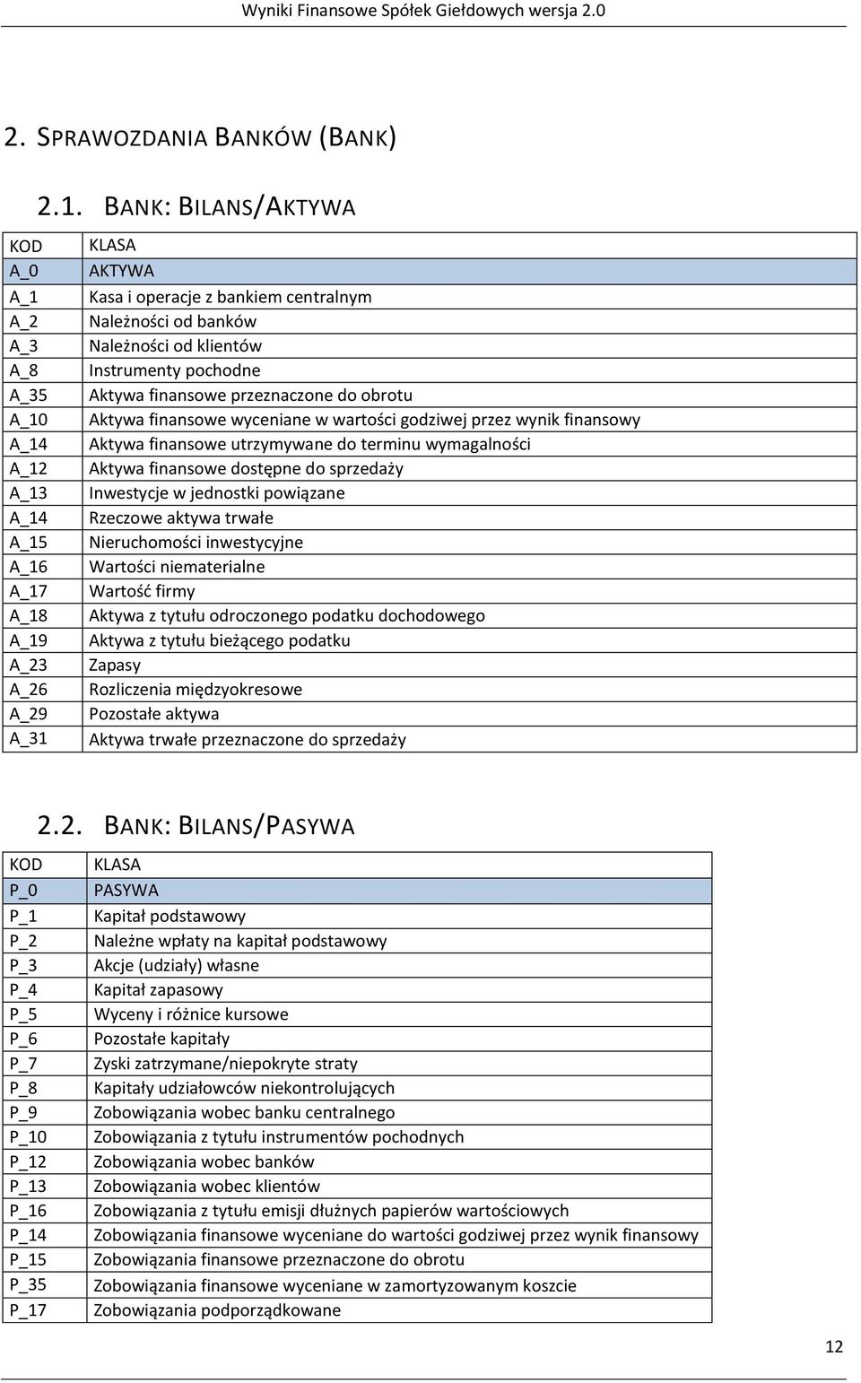 obrotu A_10 Aktywa finansowe wyceniane w wartości godziwej przez wynik finansowy A_14 Aktywa finansowe utrzymywane do terminu wymagalności A_12 Aktywa finansowe dostępne do sprzedaży A_13 Inwestycje