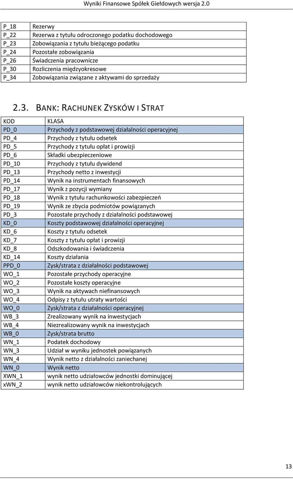 BANK: RACHUNEK ZYSKÓW I STRAT KOD KLASA PD_0 Przychody z podstawowej działalności operacyjnej PD_4 Przychody z tytułu odsetek PD_5 Przychody z tytułu opłat i prowizji PD_6 Składki ubezpieczeniowe