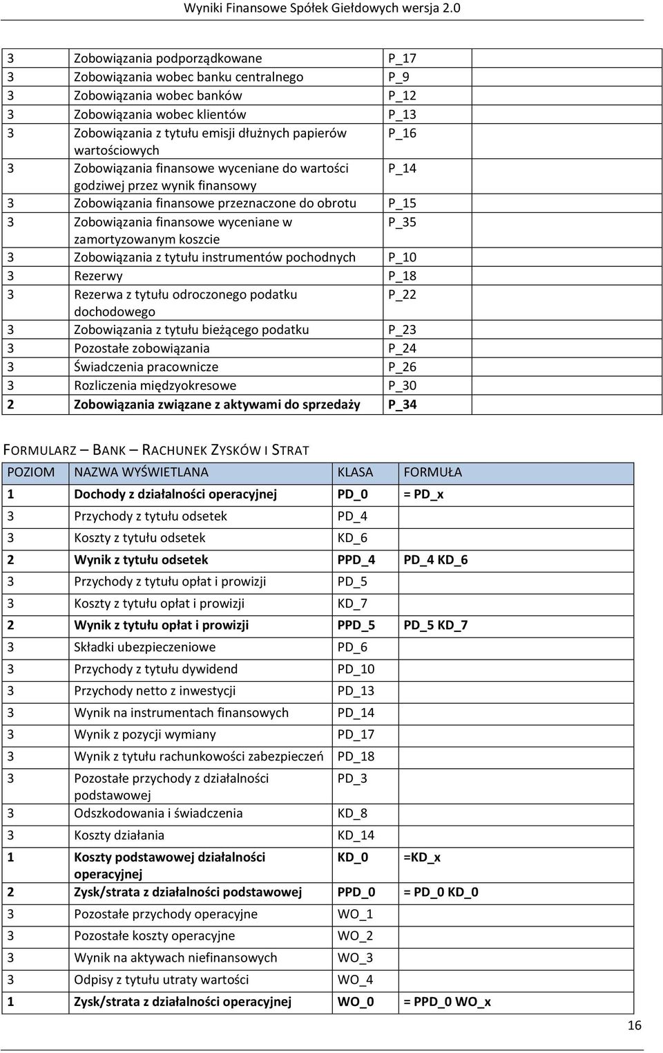 zamortyzowanym koszcie 3 Zobowiązania z tytułu instrumentów pochodnych P_10 3 Rezerwy P_18 3 Rezerwa z tytułu odroczonego podatku P_22 dochodowego 3 Zobowiązania z tytułu bieżącego podatku P_23 3