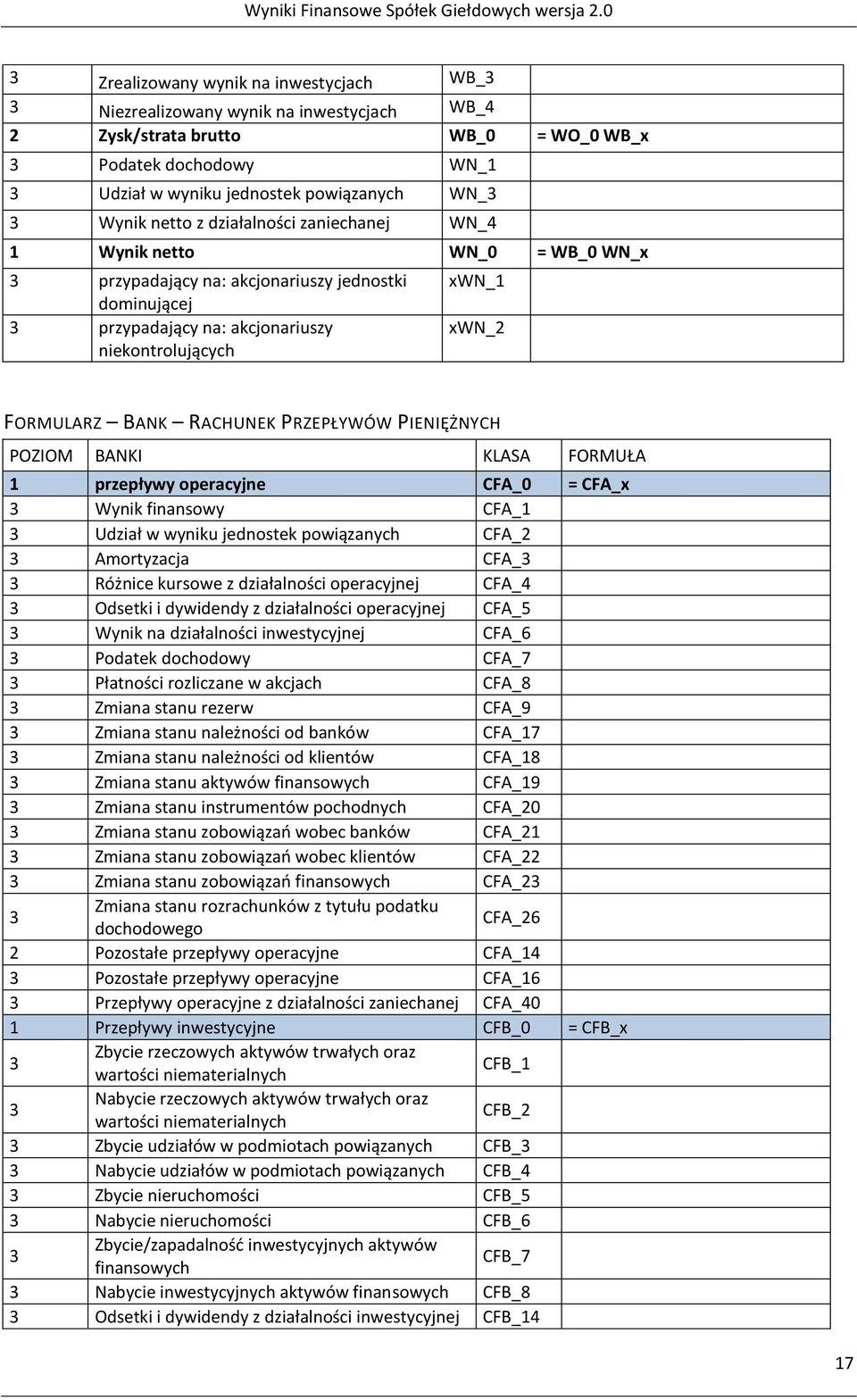 FORMULARZ BANK RACHUNEK PRZEPŁYWÓW PIENIĘŻNYCH POZIOM BANKI KLASA FORMUŁA 1 przepływy operacyjne CFA_0 = CFA_x 3 Wynik finansowy CFA_1 3 Udział w wyniku jednostek powiązanych CFA_2 3 Amortyzacja