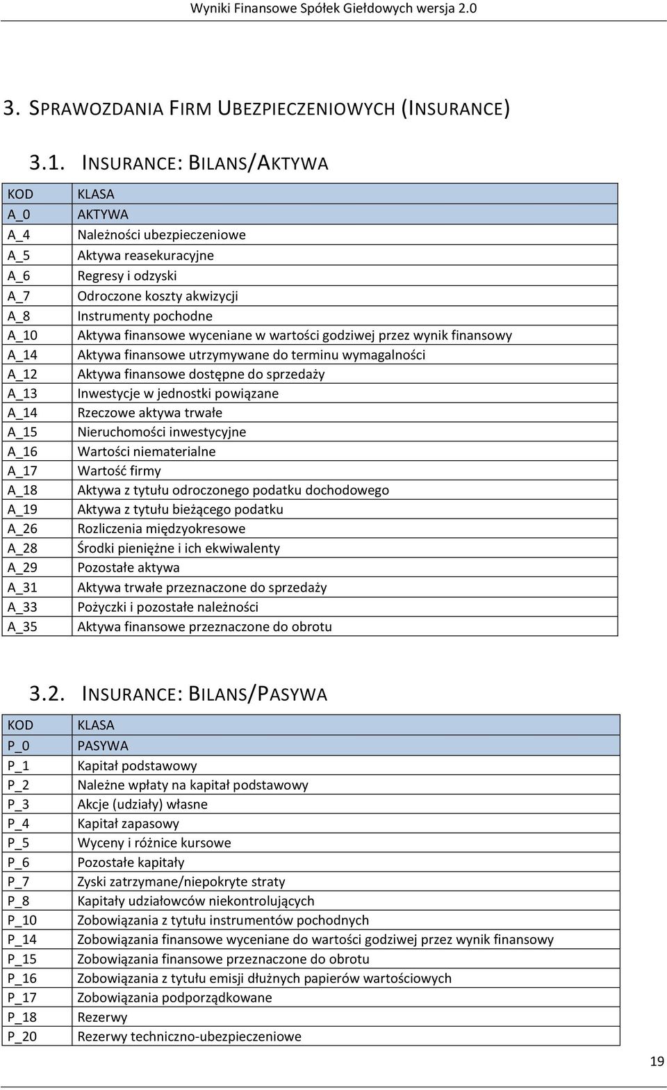 finansowe wyceniane w wartości godziwej przez wynik finansowy A_14 Aktywa finansowe utrzymywane do terminu wymagalności A_12 Aktywa finansowe dostępne do sprzedaży A_13 Inwestycje w jednostki