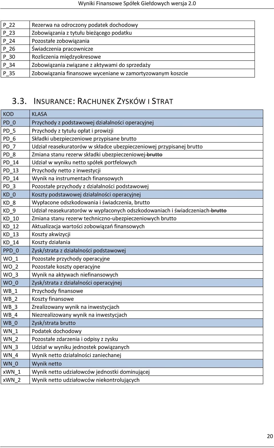 3. INSURANCE: RACHUNEK ZYSKÓW I STRAT KOD KLASA PD_0 Przychody z podstawowej działalności operacyjnej PD_5 Przychody z tytułu opłat i prowizji PD_6 Składki ubezpieczeniowe przypisane brutto PD_7