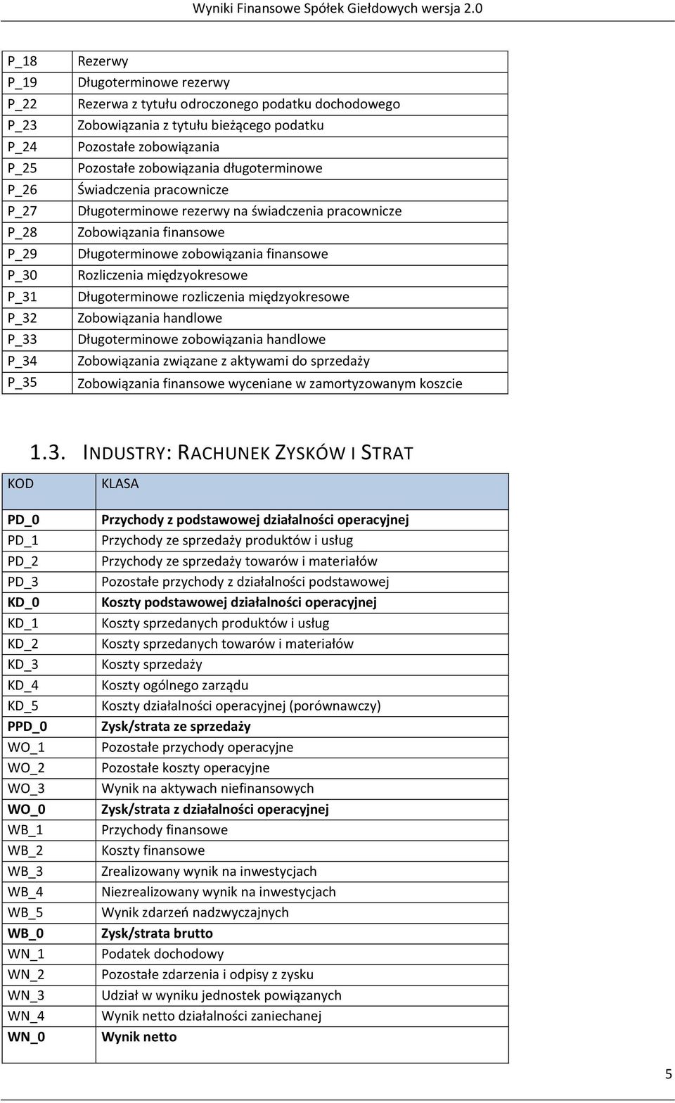 Rozliczenia międzyokresowe Długoterminowe rozliczenia międzyokresowe Zobowiązania handlowe Długoterminowe zobowiązania handlowe Zobowiązania związane z aktywami do sprzedaży Zobowiązania finansowe