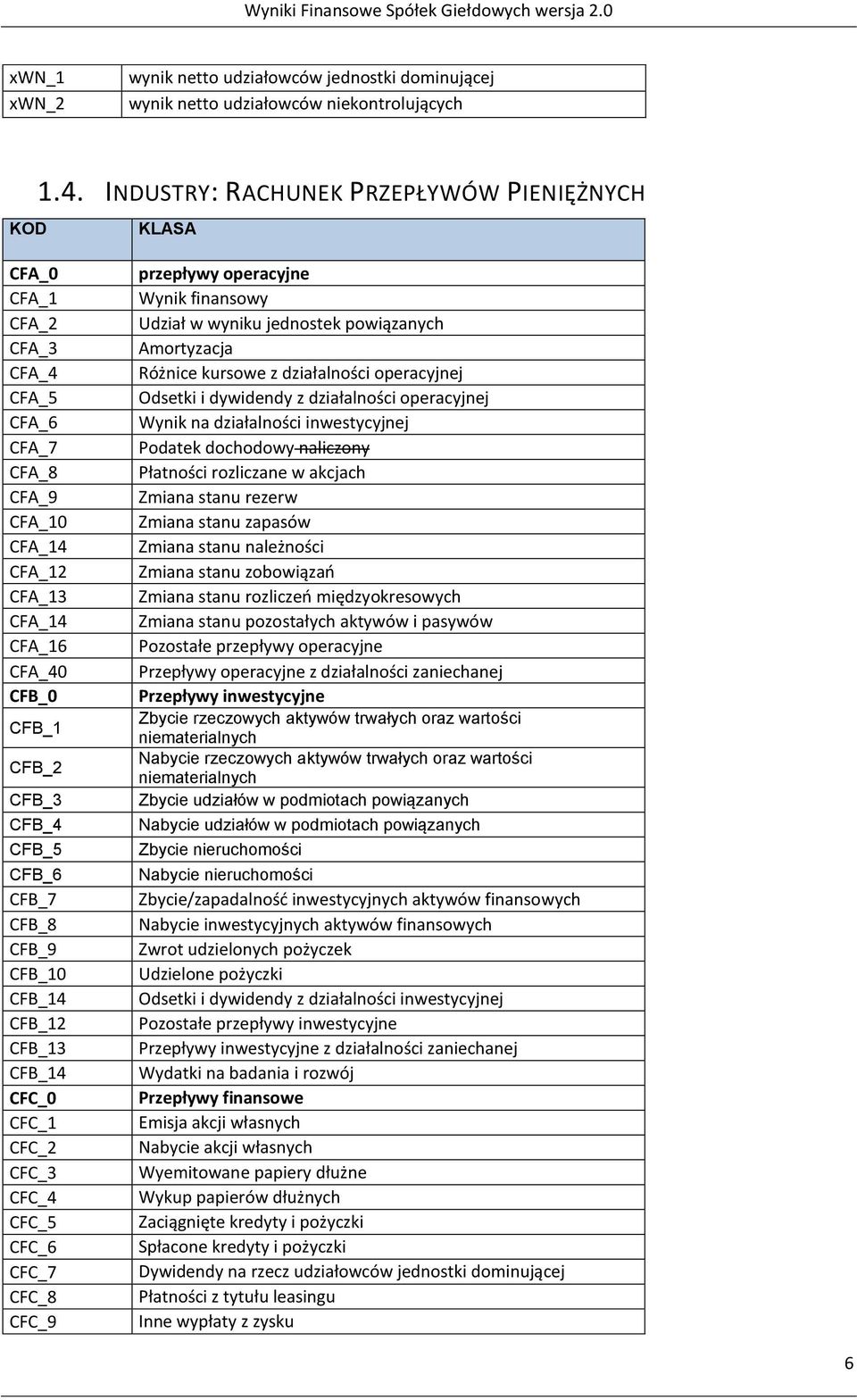 CFB_7 CFB_8 CFB_9 CFB_10 CFB_14 CFB_12 CFB_13 CFB_14 CFC_0 CFC_1 CFC_2 CFC_3 CFC_4 CFC_5 CFC_6 CFC_7 CFC_8 CFC_9 przepływy operacyjne Wynik finansowy Udział w wyniku jednostek powiązanych Amortyzacja