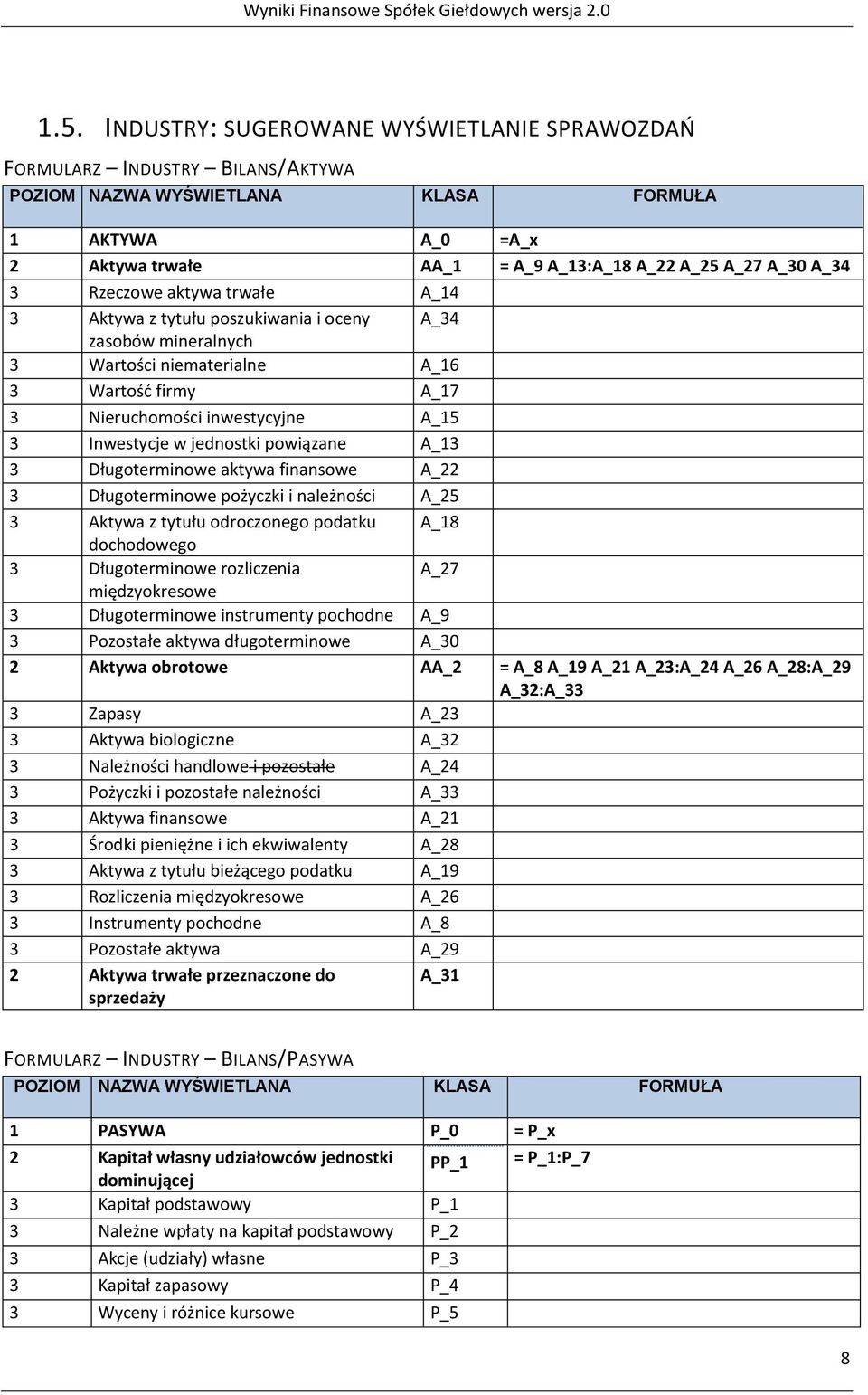 jednostki powiązane A_13 3 Długoterminowe aktywa finansowe A_22 3 Długoterminowe pożyczki i należności A_25 3 Aktywa z tytułu odroczonego podatku A_18 dochodowego 3 Długoterminowe rozliczenia A_27