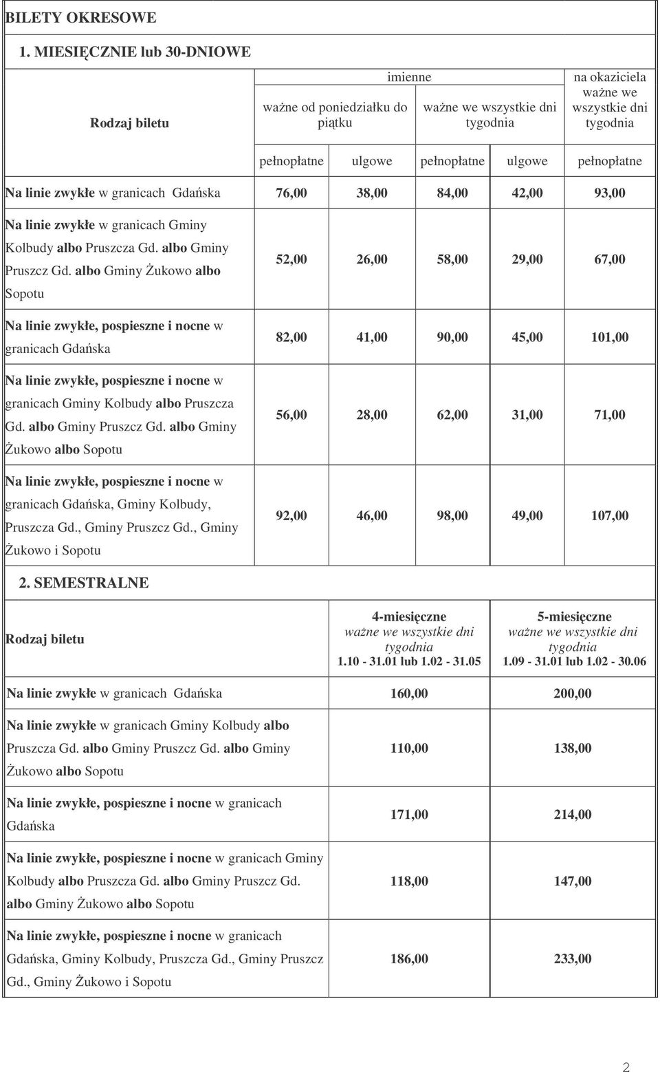 zwykłe w granicach Gdaska 76,00 38,00 84,00 42,00 93,00 Na linie zwykłe w granicach Gminy Kolbudy albo Pruszcza Gd. albo Gminy Pruszcz Gd.