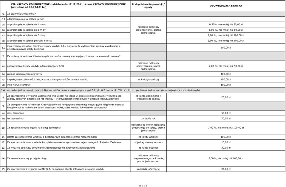 ) Tryb pobierania prowizji / Za czynności związane z* 1 udzieleniem ulgi w spłacie w tym za prolongatę w spłacie do 1 m-ca za prolongatę w spłacie do 3 m-cy za prolongatę w spłacie do 6 m-cy