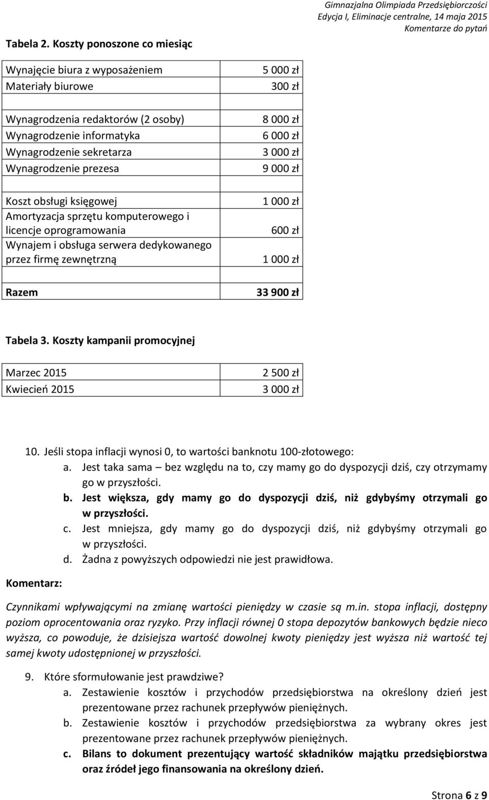 redaktorów (2 osoby) Wynagrodzenie informatyka Wynagrodzenie sekretarza Wynagrodzenie prezesa Koszt obsługi księgowej Amortyzacja sprzętu komputerowego i licencje oprogramowania Wynajem i obsługa