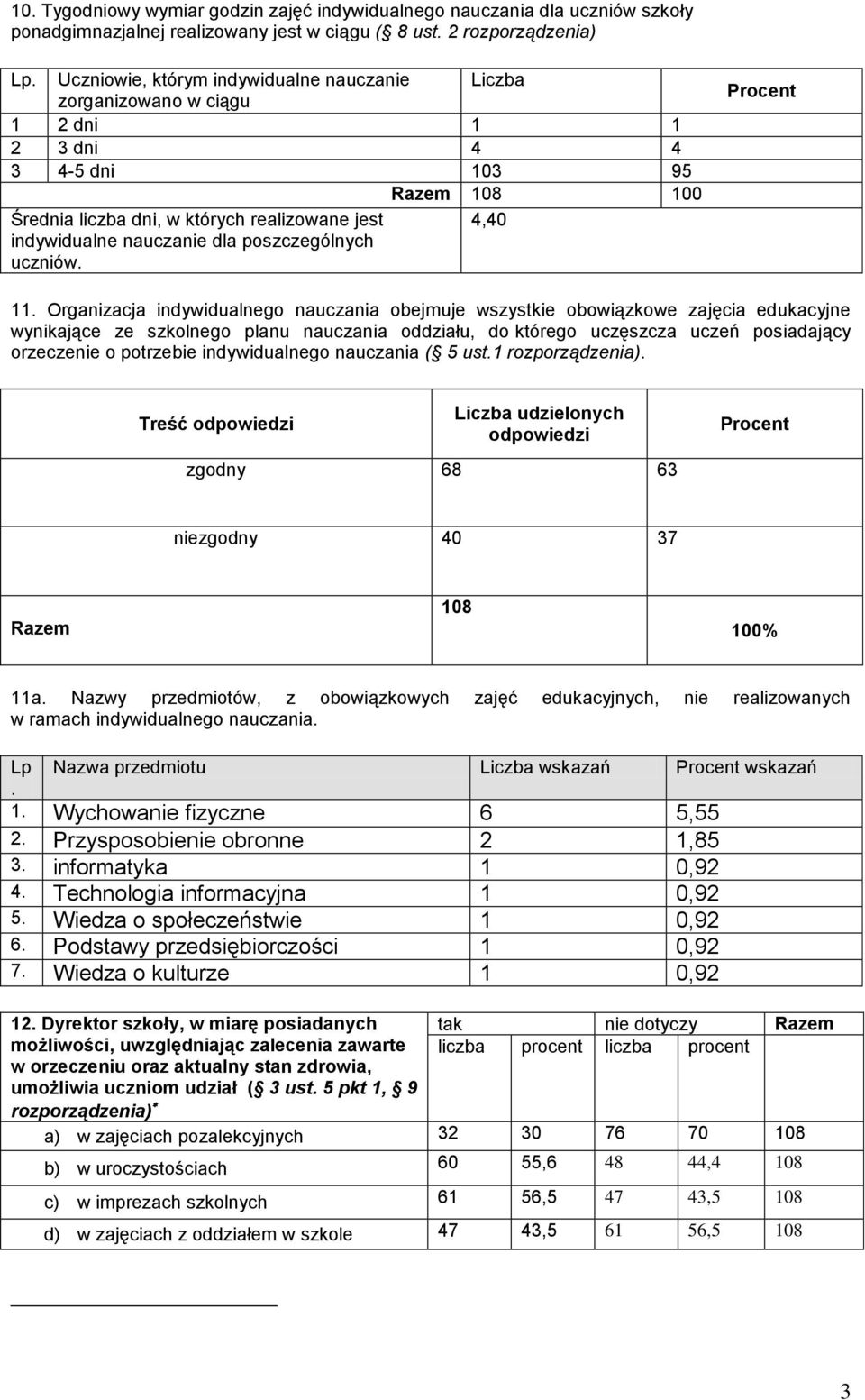 uczniów. 11. Organizacja obejmuje wszystkie obowiązkowe zajęcia edukacyjne wynikające ze szkolnego planu nauczania oddziału, do którego uczęszcza uczeń posiadający orzeczenie o potrzebie ( 5 ust.