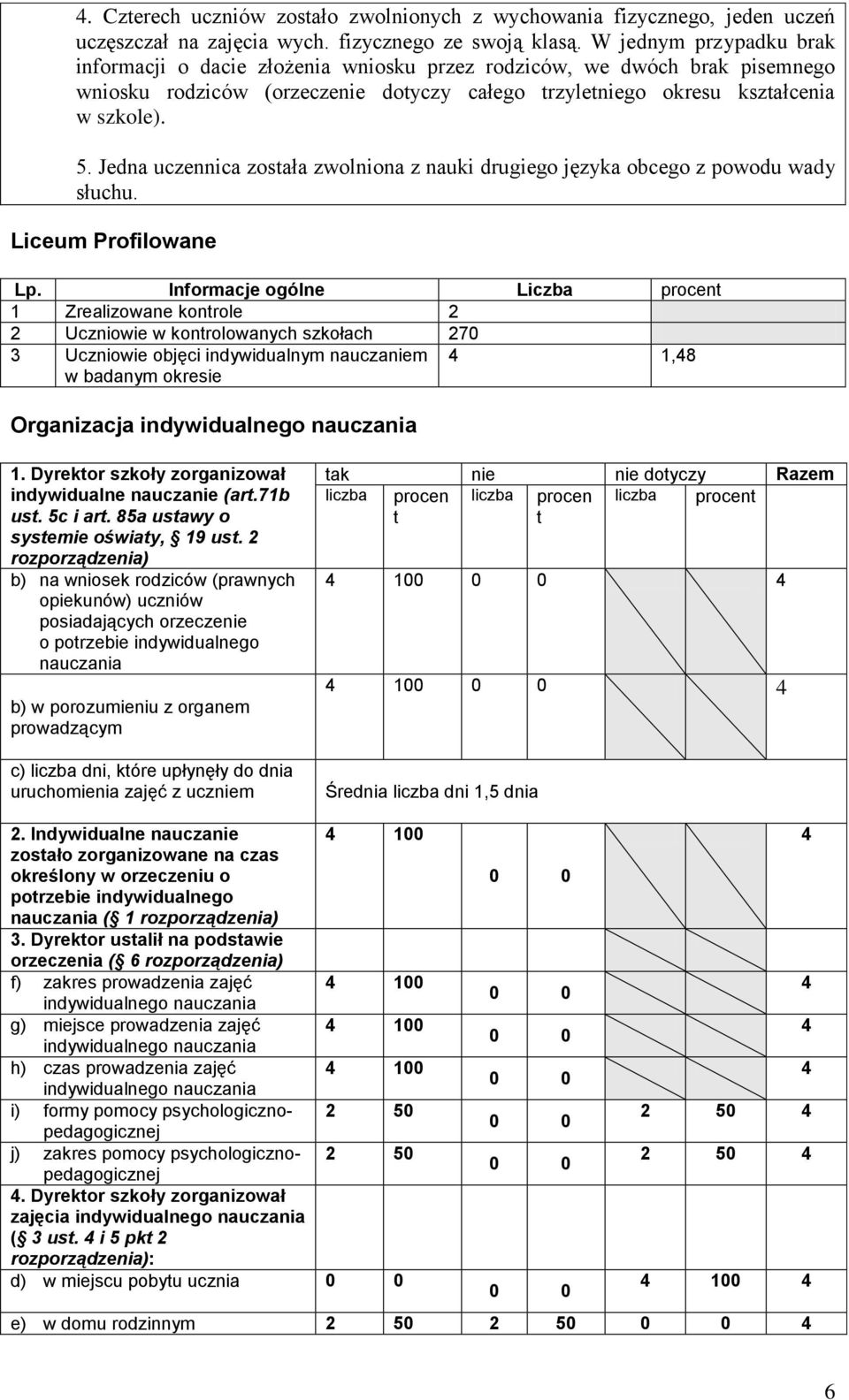 Jedna uczennica została zwolniona z nauki drugiego języka obcego z powodu wady słuchu. Liceum Profilowane Lp.