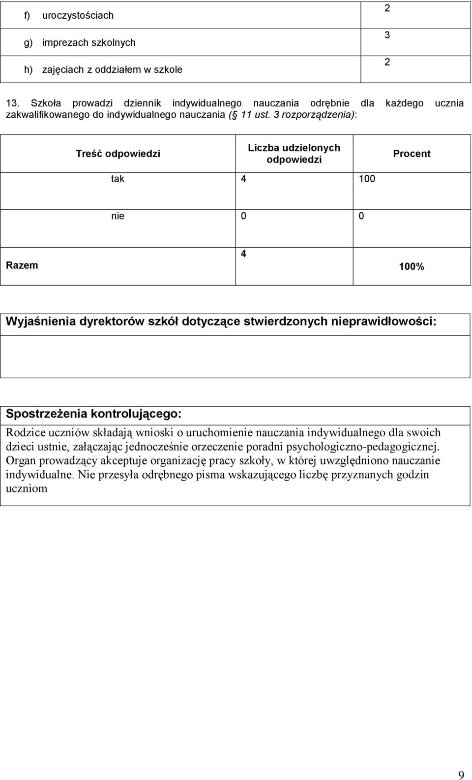 3 rozporządzenia): tak 100 nie Wyjaśnienia dyrektorów szkół dotyczące stwierdzonych nieprawidłowości: Spostrzeżenia kontrolującego: Rodzice uczniów składają