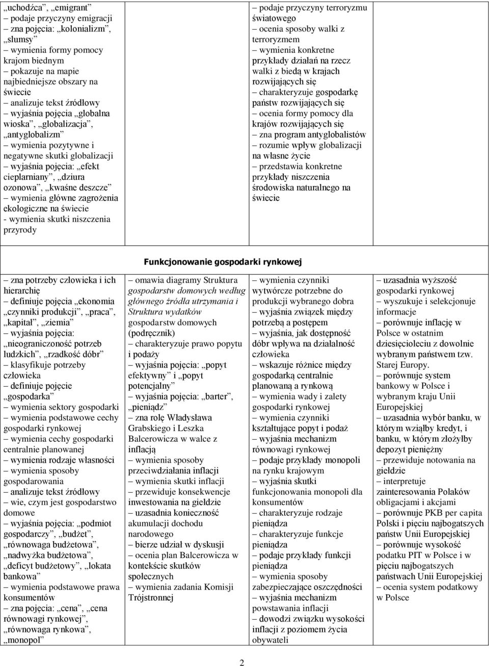 zagrożenia ekologiczne na świecie - wymienia skutki niszczenia przyrody podaje przyczyny terroryzmu światowego ocenia sposoby walki z terroryzmem wymienia konkretne przykłady działań na rzecz walki z