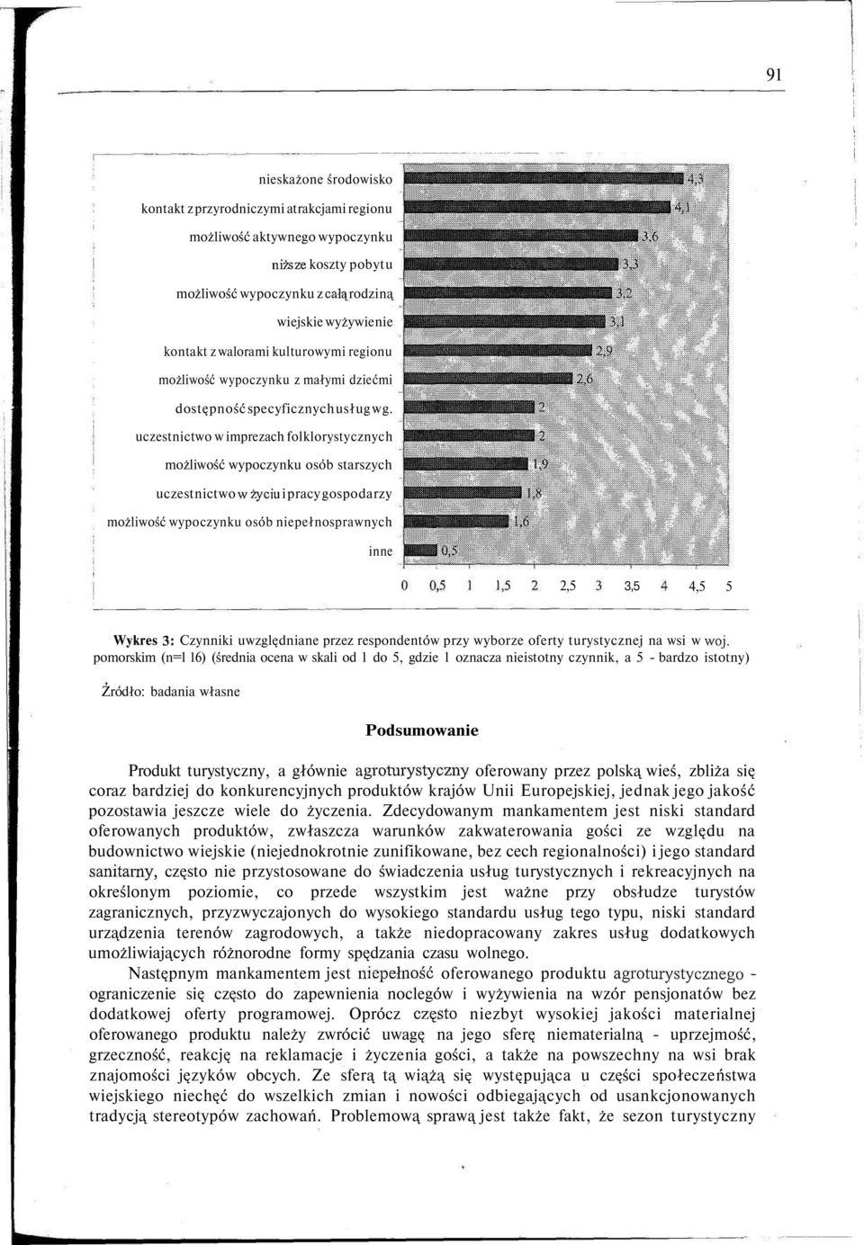 uczestnictwo w imprezach folklorystycznych możliwość wypoczynku osób starszych uczestnictwo wżyciu i pracy gospodarzy możliwość wypoczynku osób niepełnosprawnych inne 2,5 3,5 4,5 5 Wykres 3: Czynniki