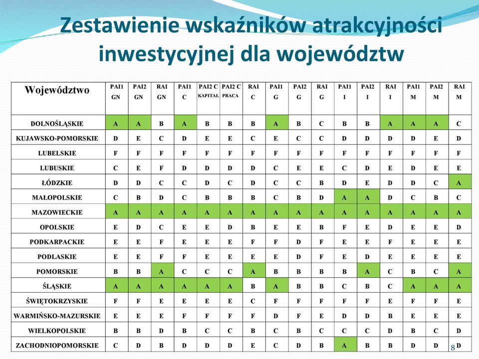 C D C C B D E D D C A MAŁOPOLSKIE C B D C B B B C B D A A D C B C MAZOWIECKIE A A A A A A A A A A A A A A A A OPOLSKIE E D C E E D B E E B F E D E E D PODKARPACKIE E E F E E E F F D F E E F E E E