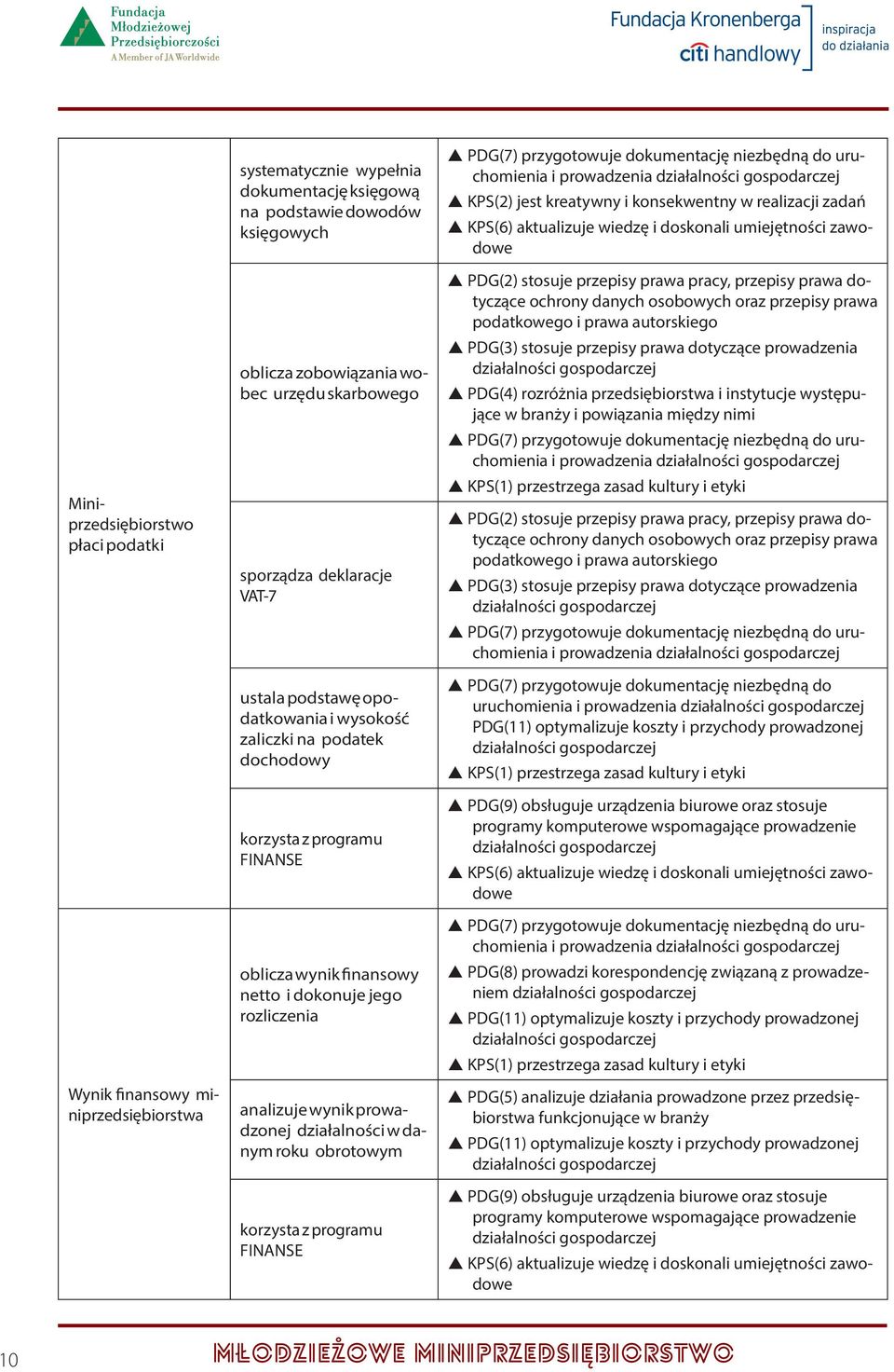 działalności w danym roku obrotowym korzysta z programu FINANSE i prowadzenia sspdg(2) stosuje przepisy prawa pracy, przepisy prawa dotyczące ochrony danych osobowych oraz przepisy prawa podatkowego