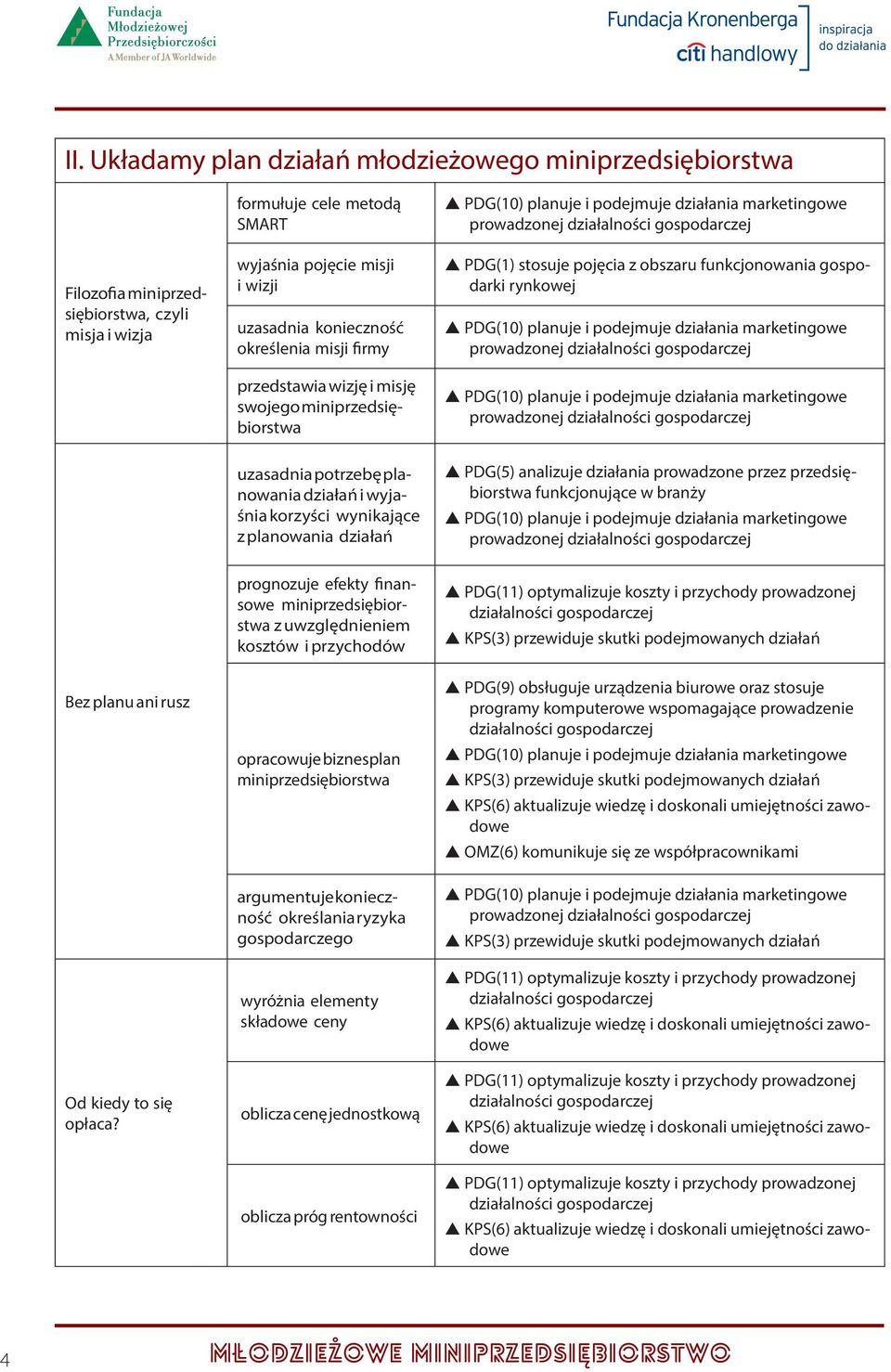 działań prowadzonej Bez planu ani rusz Od kiedy to się opłaca?