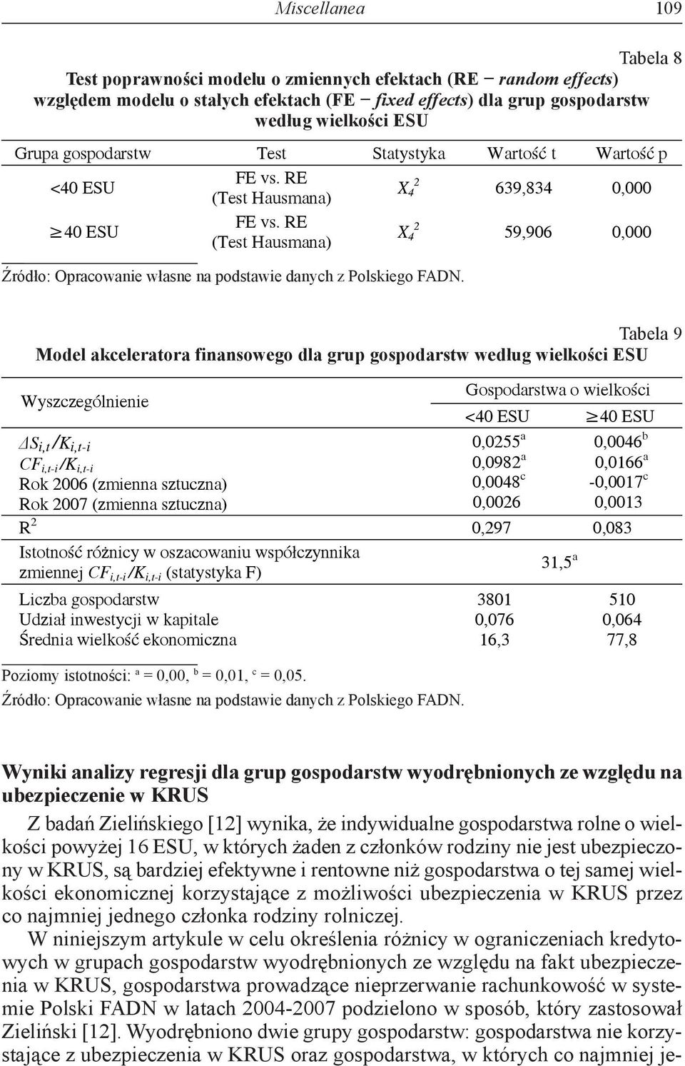 RE (Test Hausmana) 2 X 4 59,906 0,000 Tabela 9 Model akceleratora finansowego dla grup gospodarstw według wielkości esu Wyszczególnienie S i,t /K i,t-i CF i,t-i /K i,t-i Rok 2006 (zmienna sztuczna)