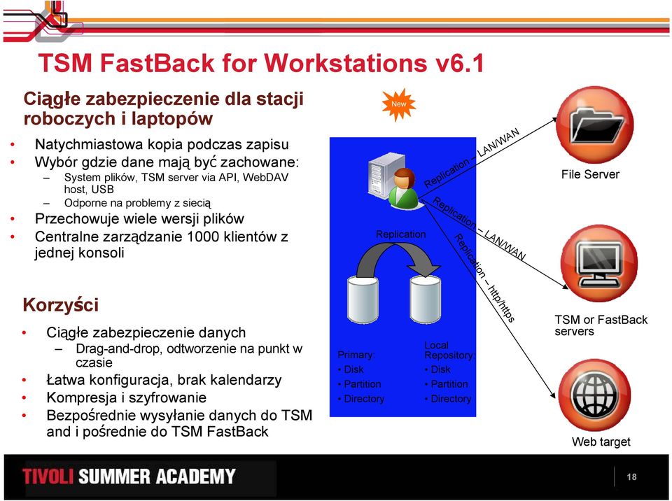 Odporne na problemy z siecią Przechowuje wiele wersji plików Centralne zarządzanie 1000 klientów z jednej konsoli New Replication Replication LAN/WAN Replication LAN/WAN File Server