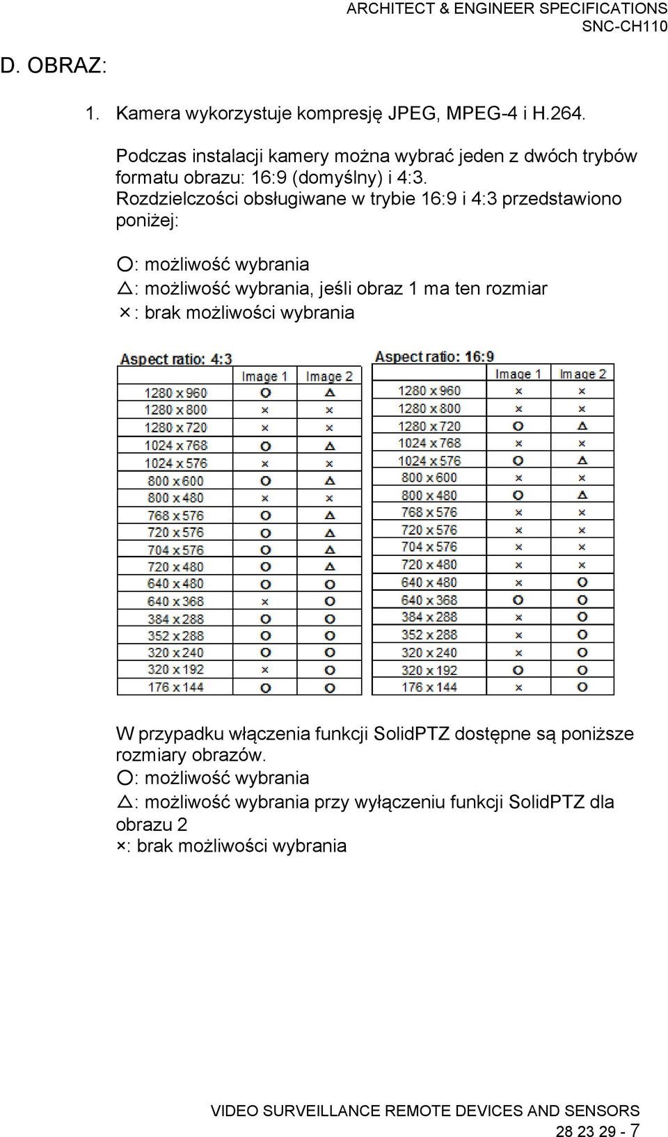 Rozdzielczości obsługiwane w trybie 16:9 i 4:3 przedstawiono poniżej: : możliwość wybrania : możliwość wybrania, jeśli obraz 1 ma ten