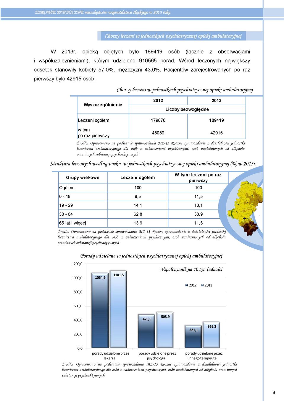 Chorzy leczeni w jednostkach psychiatrycznej opieki ambulatoryjnej Wyszczególnienie Liczby bezwzględne Leczeni ogółem 179878 189419 po raz pierwszy 45059 42915 lecznictwa ambulatoryjnego dla osób z