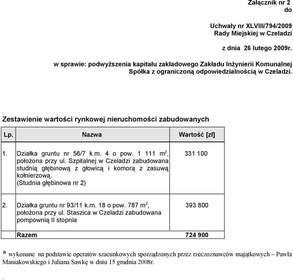 (Studnia głębinowa nr 2) 331 100 2. Działka gruntu nr 93/11 k.m. 18 o pow. 787 m 2, położona przy ul.