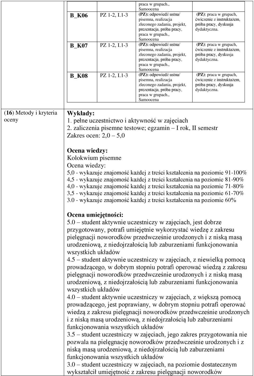 zaliczenia pisemne testowe; egzamin I rok, II semestr Zakres ocen: 2,0 5,0 Ocena wiedzy: Kolokwium pisemne Ocena wiedzy: 5,0 - wykazuje znajomość każdej z treści kształcenia na poziomie 91-100% 4,5 -