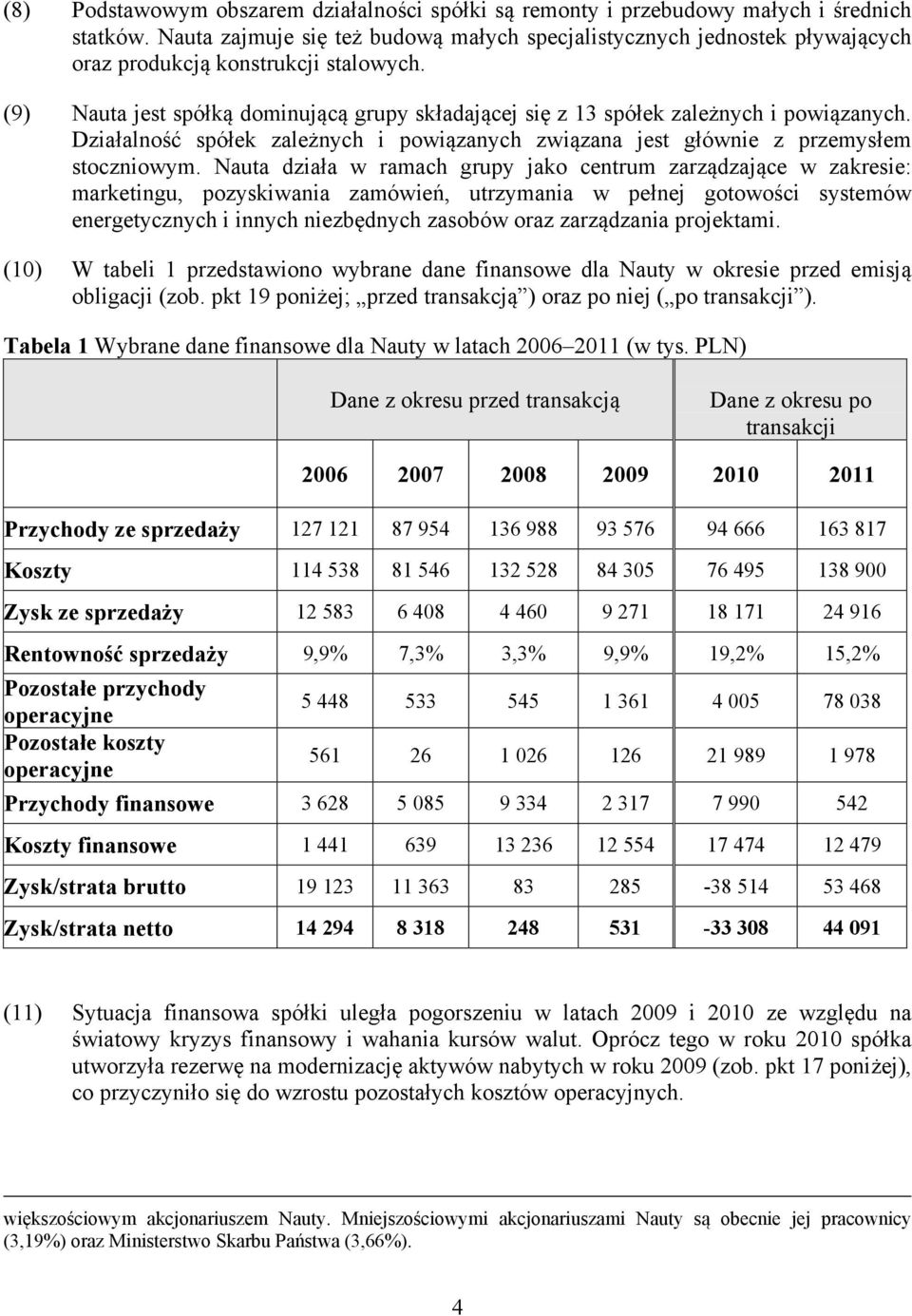 (9) Nauta jest spółką dominującą grupy składającej się z 13 spółek zależnych i powiązanych. Działalność spółek zależnych i powiązanych związana jest głównie z przemysłem stoczniowym.