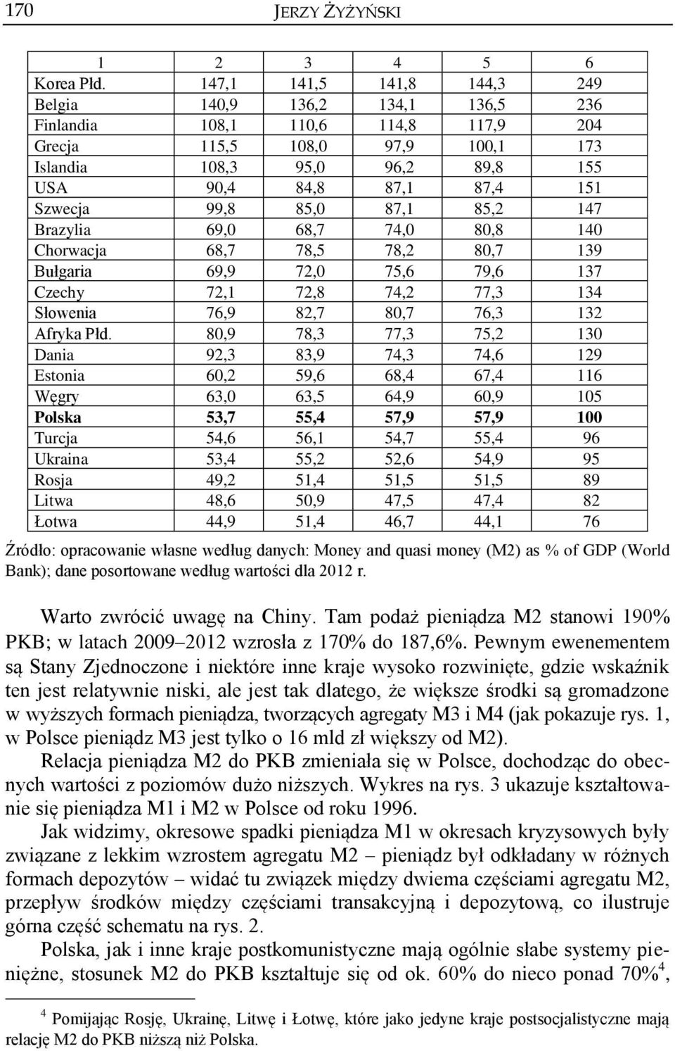 Szwecja 99,8 85,0 87,1 85,2 147 Brazylia 69,0 68,7 74,0 80,8 140 Chorwacja 68,7 78,5 78,2 80,7 139 Bułgaria 69,9 72,0 75,6 79,6 137 Czechy 72,1 72,8 74,2 77,3 134 Słowenia 76,9 82,7 80,7 76,3 132