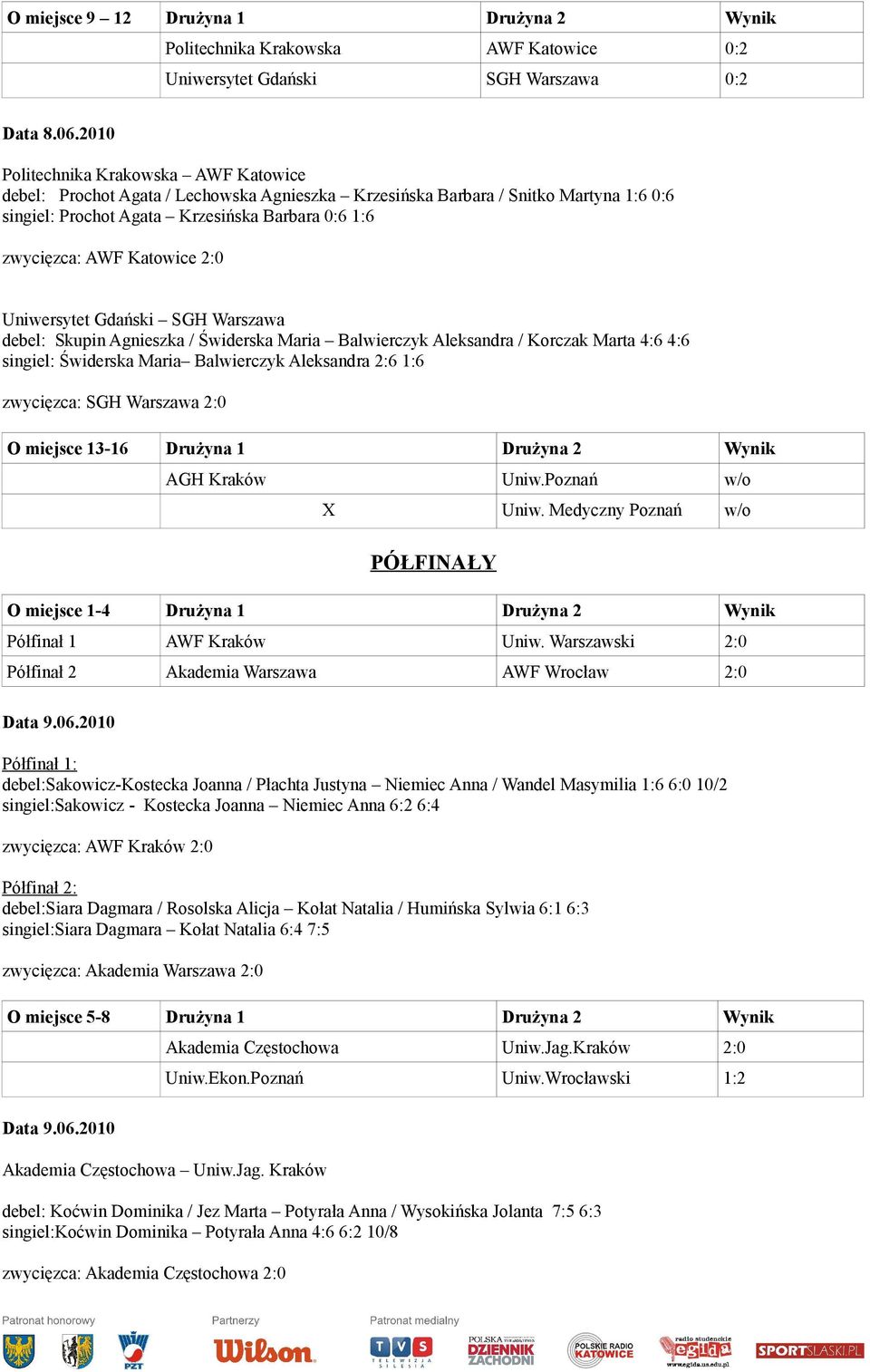 Balwierczyk Aleksandra / Korczak Marta 4:6 4:6 singiel: Świderska Maria Balwierczyk Aleksandra 2:6 1:6 zwycięzca: SGH Warszawa 2:0 O miejsce 13-16 Drużyna 1 Drużyna 2 Wynik AGH Kraków Uniw.