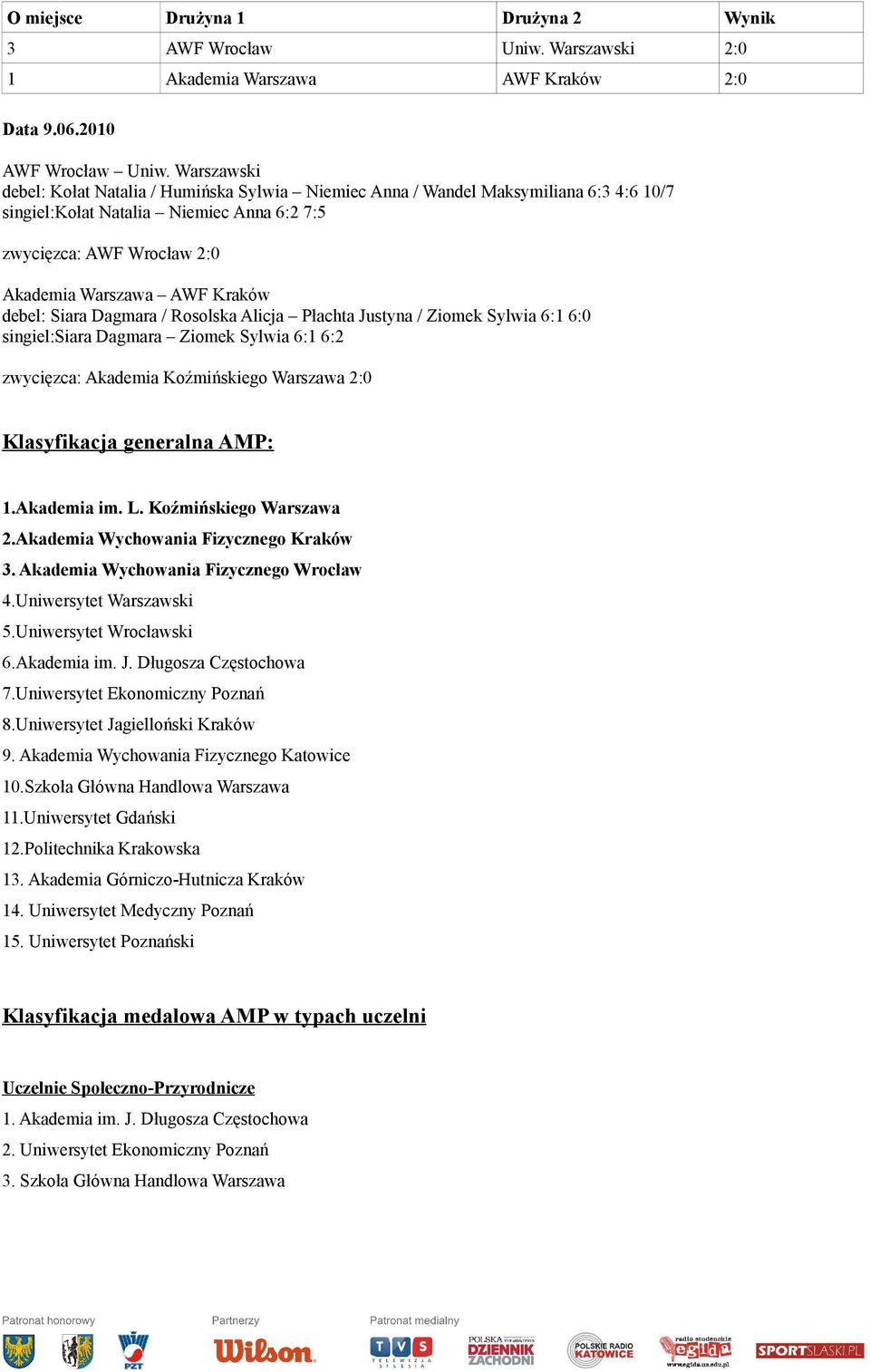 debel: Siara Dagmara / Rosolska Alicja Płachta Justyna / Ziomek Sylwia 6:1 6:0 singiel:siara Dagmara Ziomek Sylwia 6:1 6:2 zwycięzca: Akademia Koźmińskiego Warszawa 2:0 Klasyfikacja generalna AMP: 1.