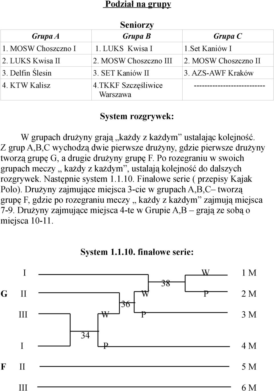 Z grup A,B,C wychodzą dwie pierwsze drużyny, gdzie pierwsze drużyny tworzą grupę G, a drugie drużyny grupę F.